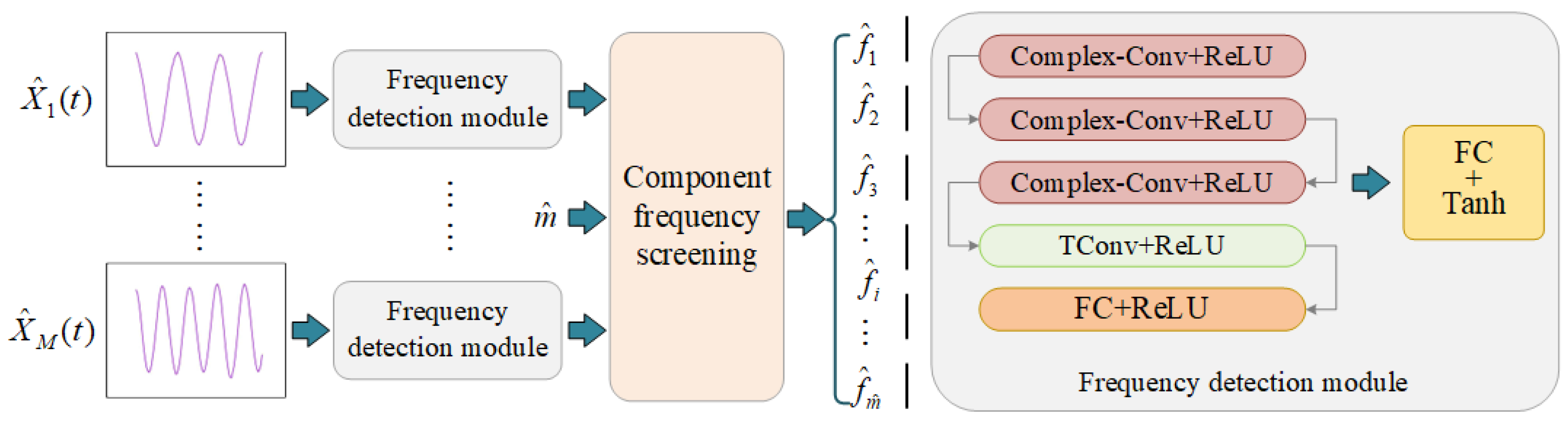 Drones 09 00034 g005
