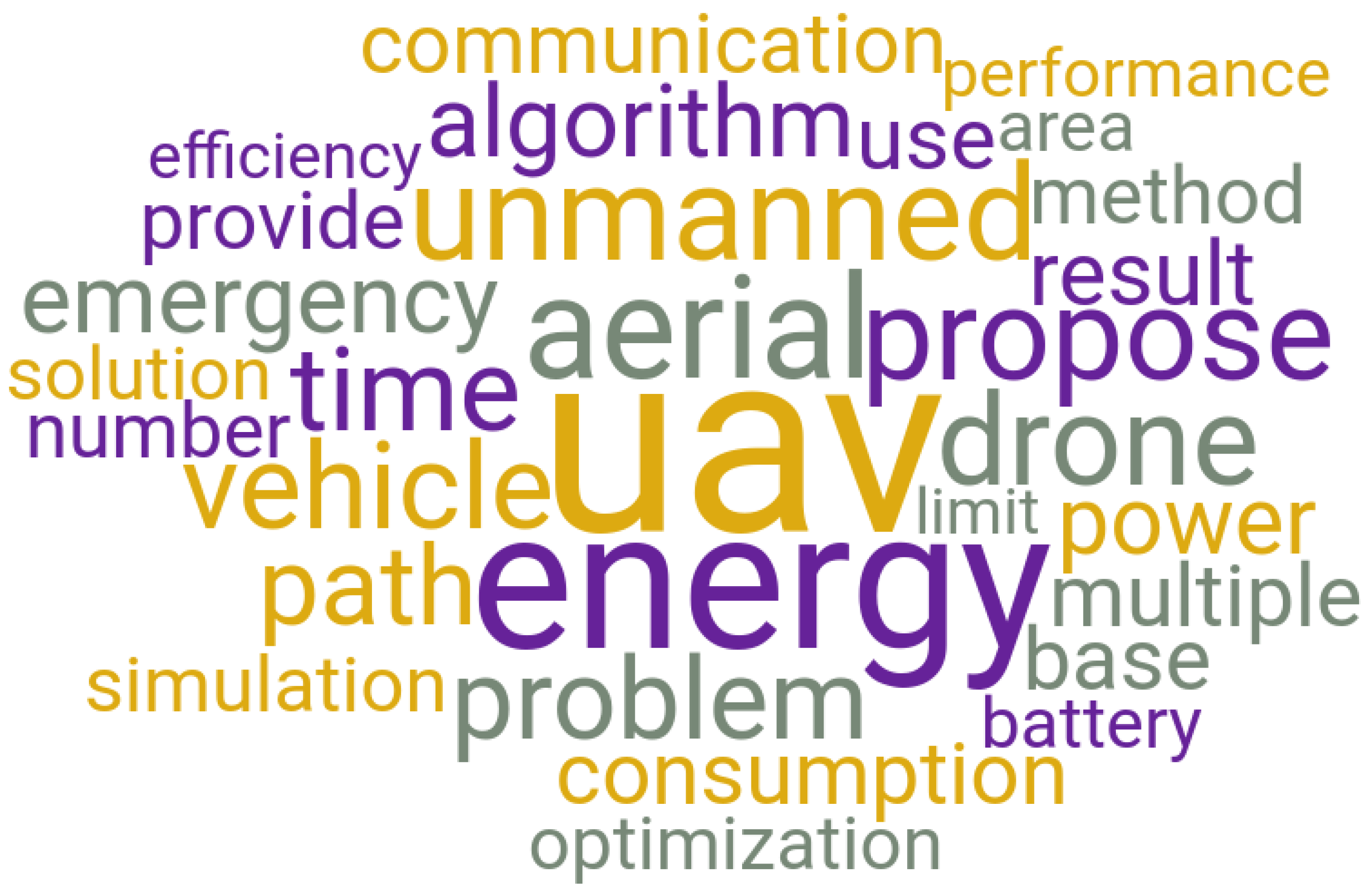 Drones 09 00040 g008