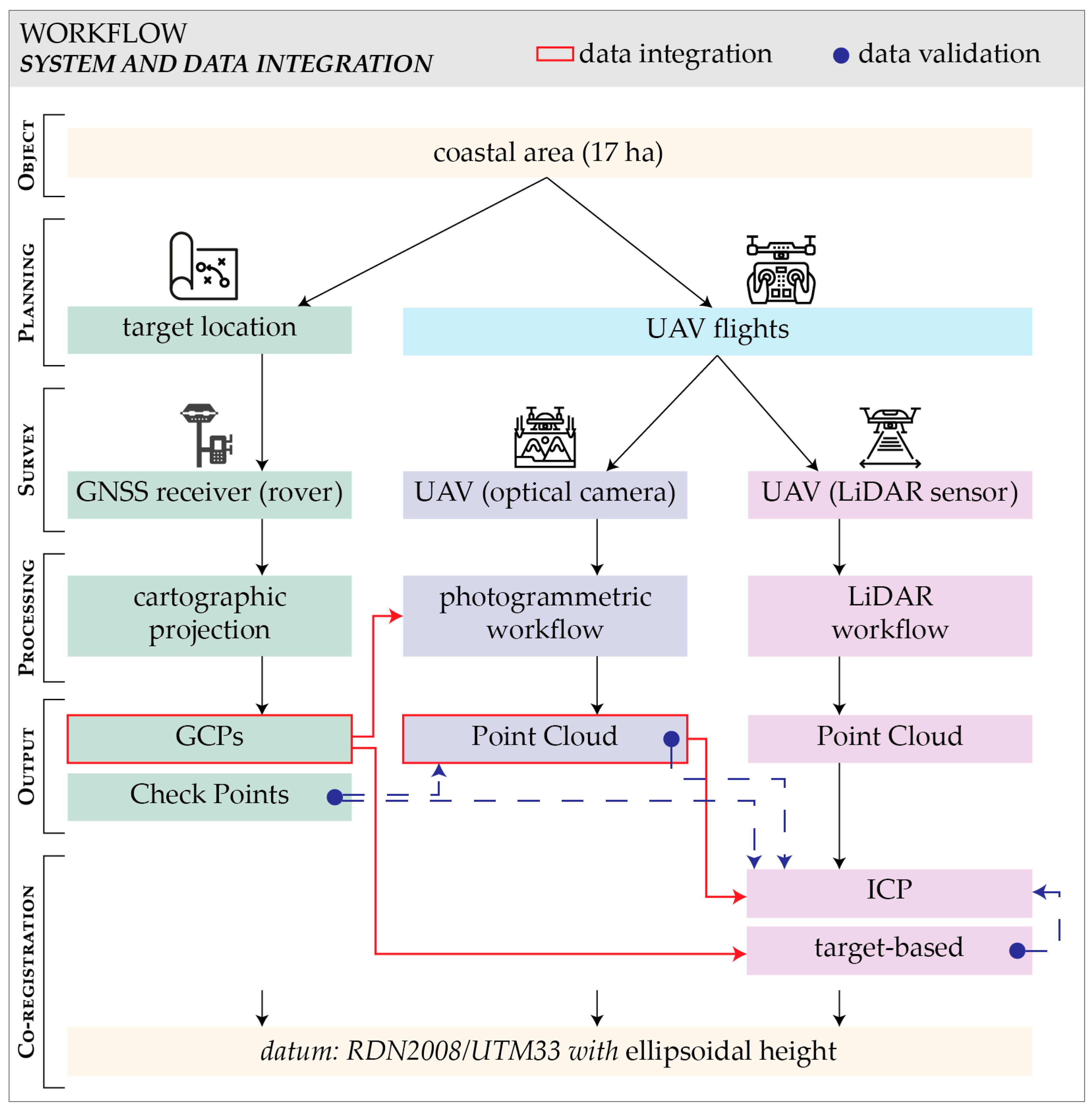 Drones 09 00049 g001