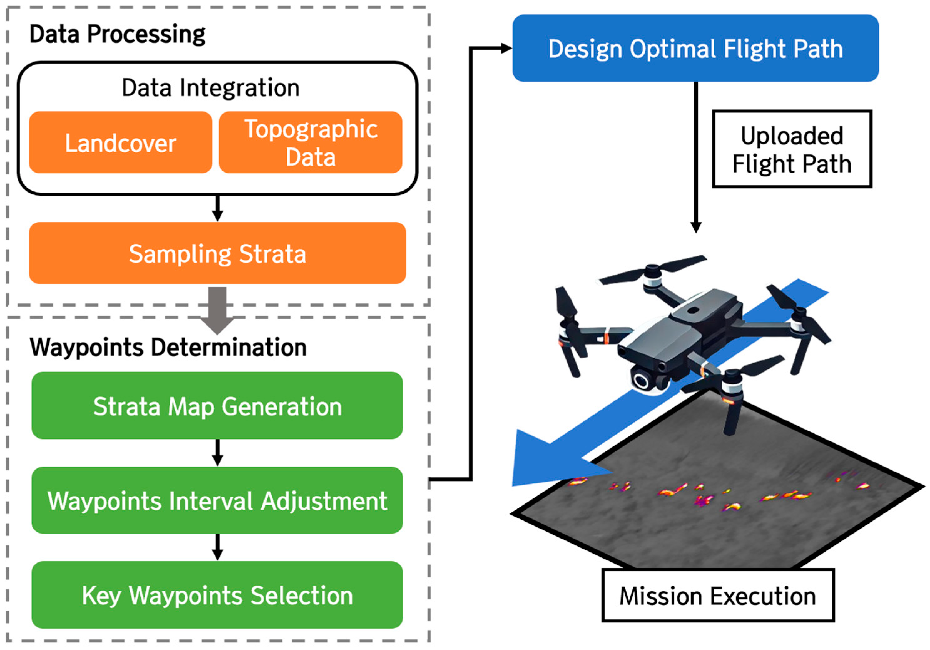 Drones 09 00052 g002