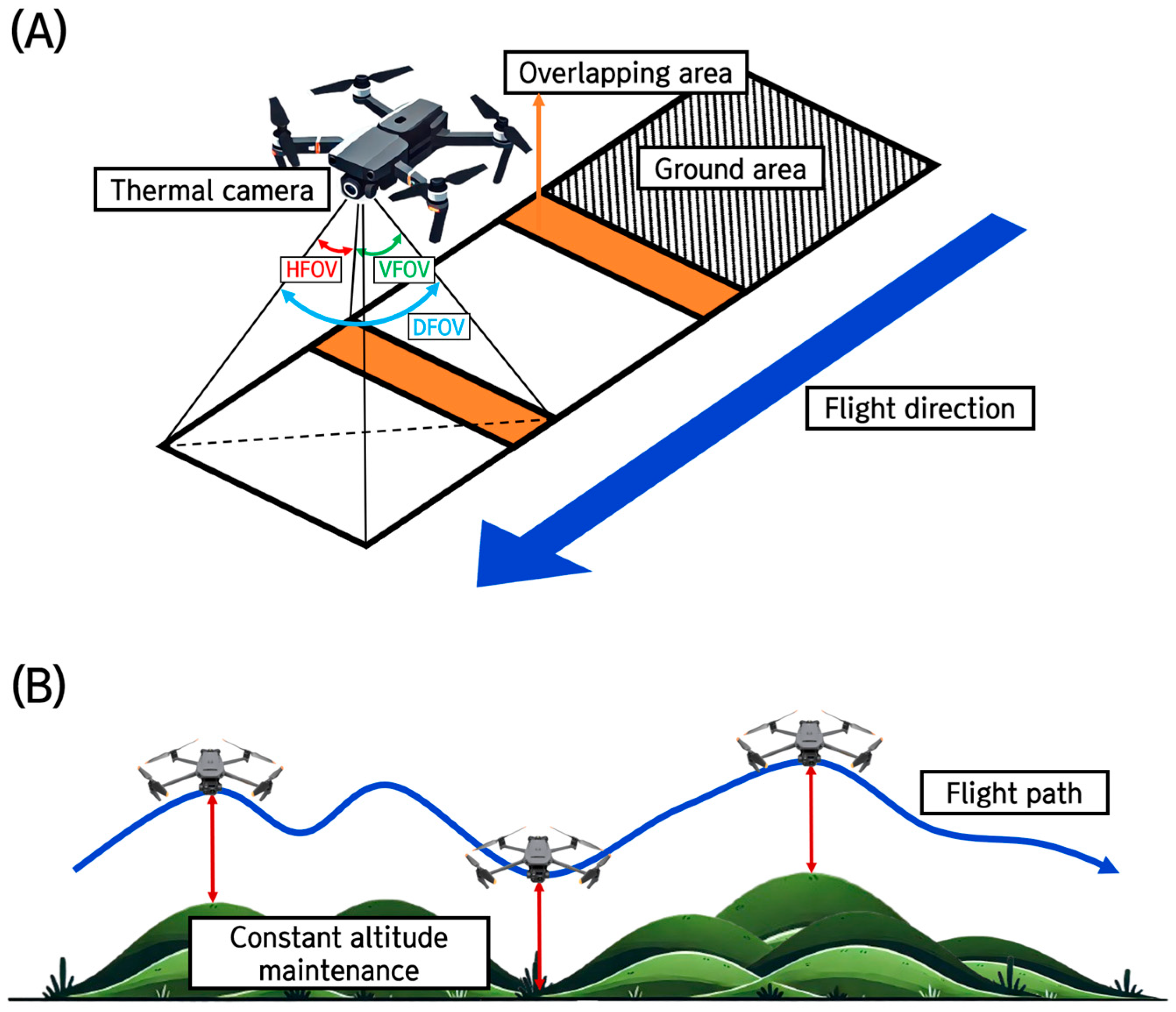 Drones 09 00052 g003