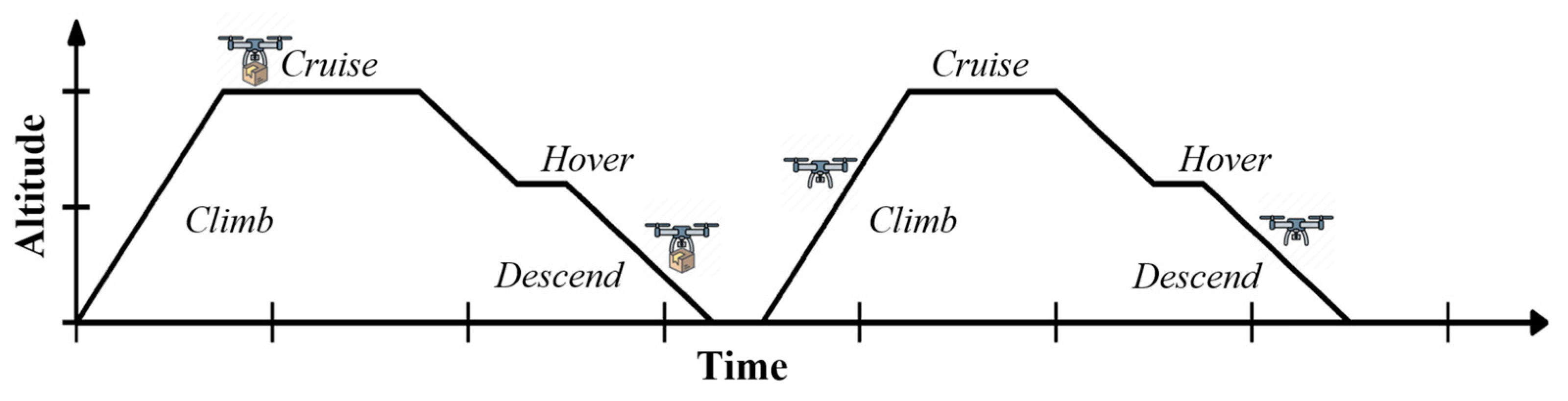Drones 09 00054 g003
