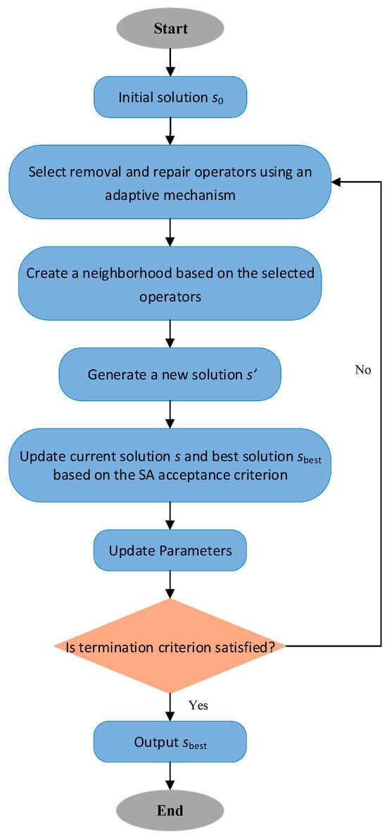 The Future of Last-Mile Delivery: Lifecycle Environmental and Economic ...