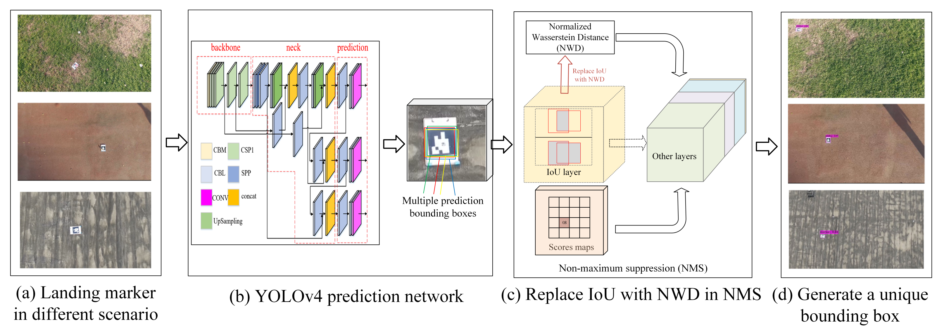 Drones 09 00057 g003