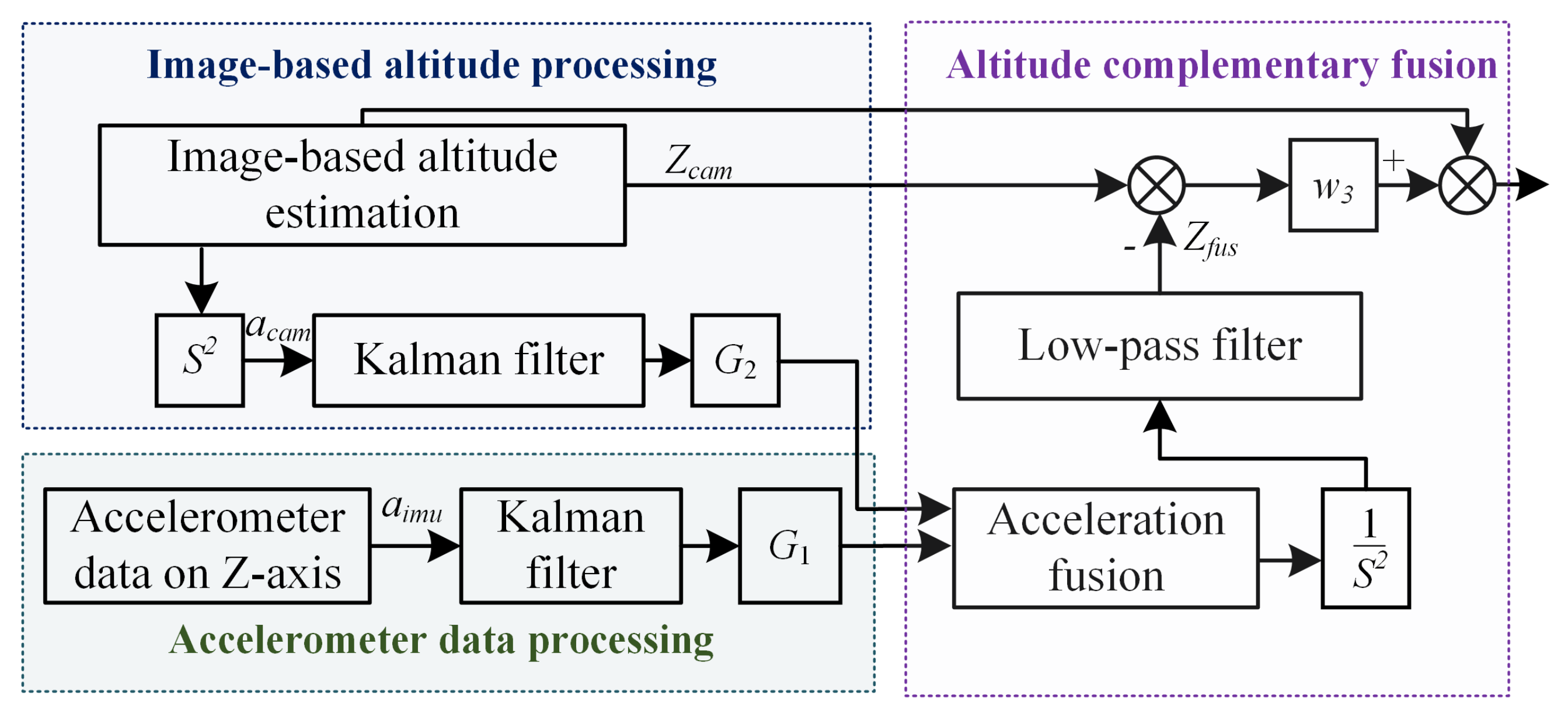 Drones 09 00057 g006