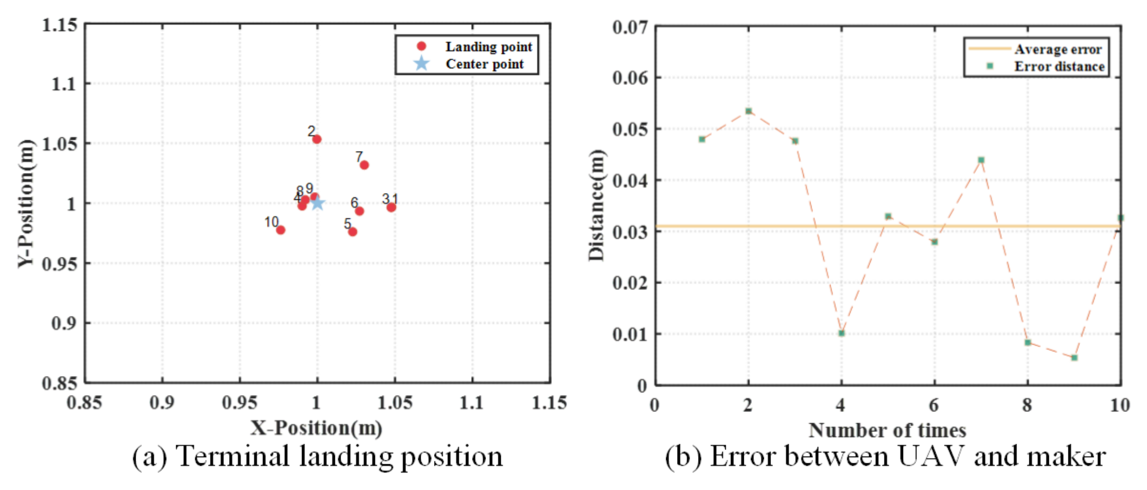 Drones 09 00057 g014