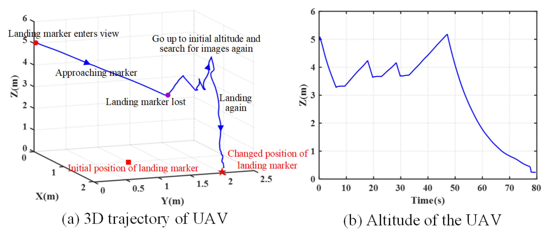 Drones 09 00057 g017