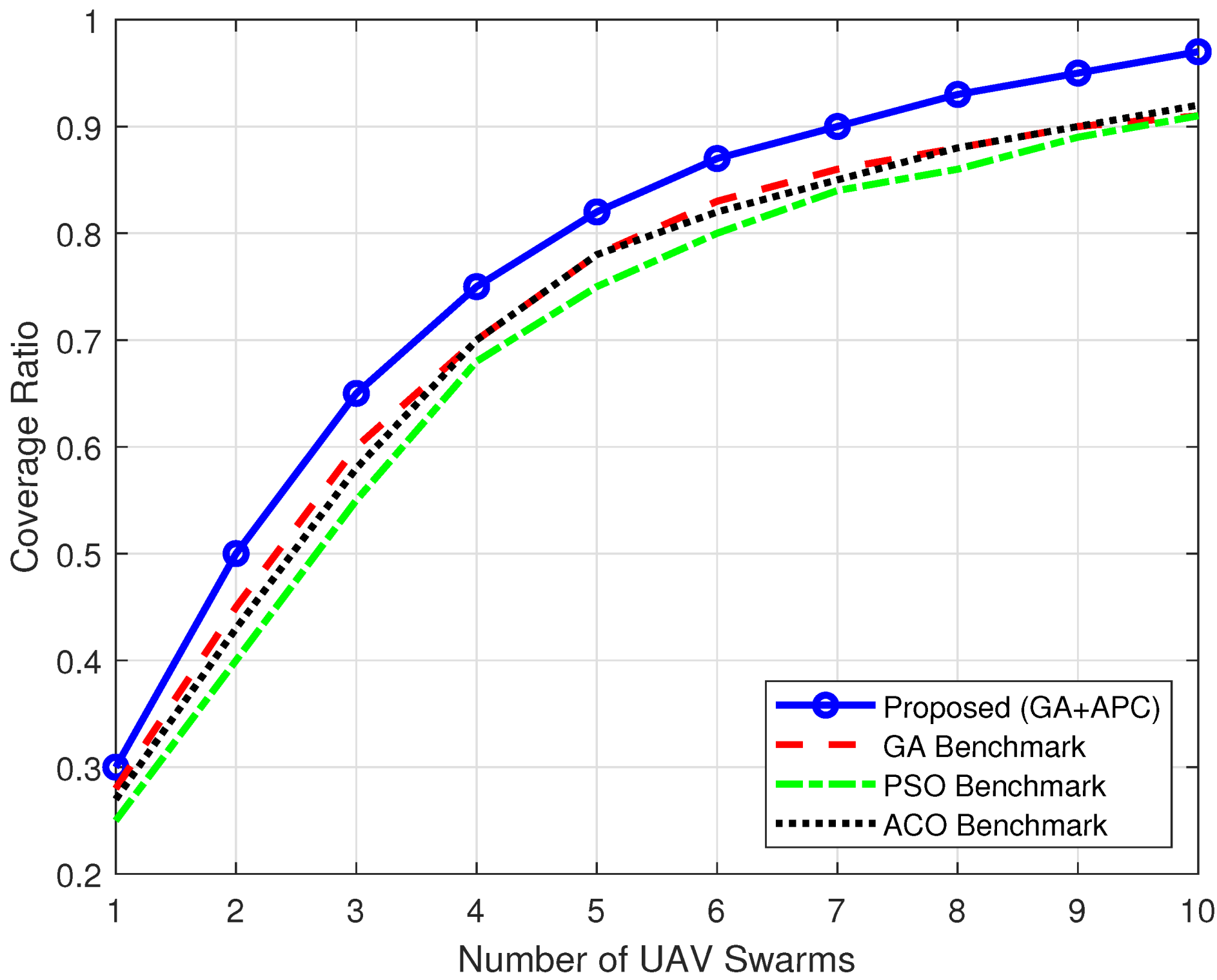 Drones 09 00064 g005