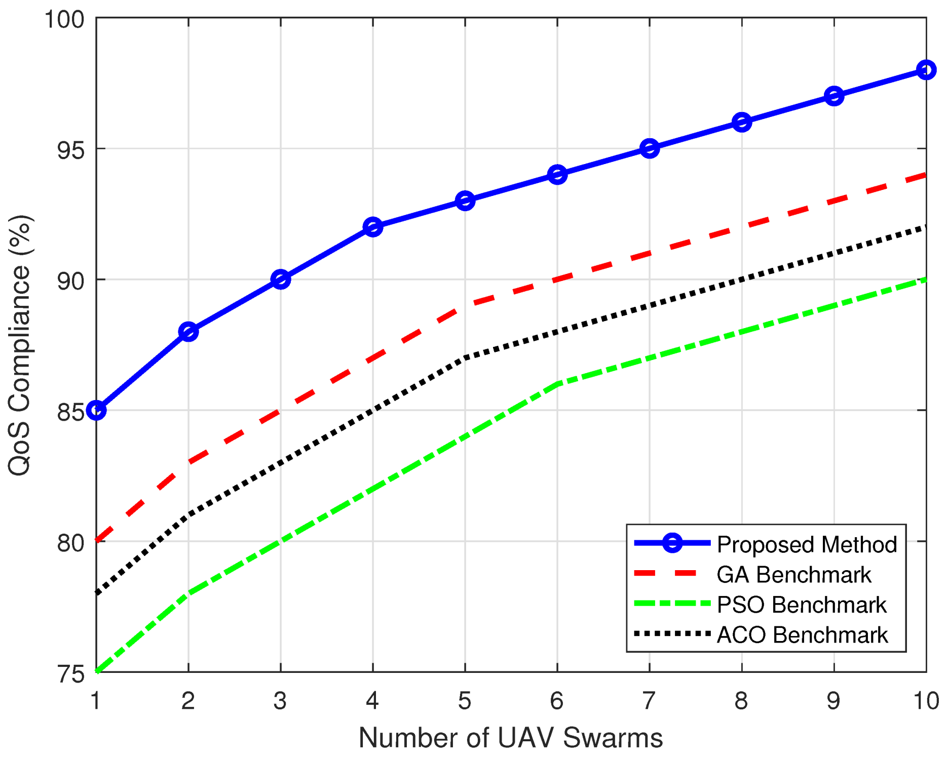 Drones 09 00064 g010
