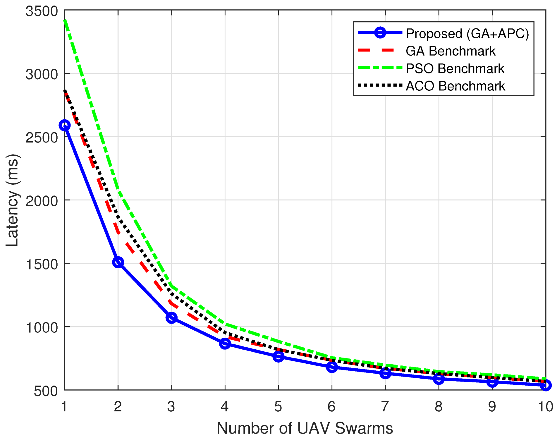 Drones 09 00064 g015