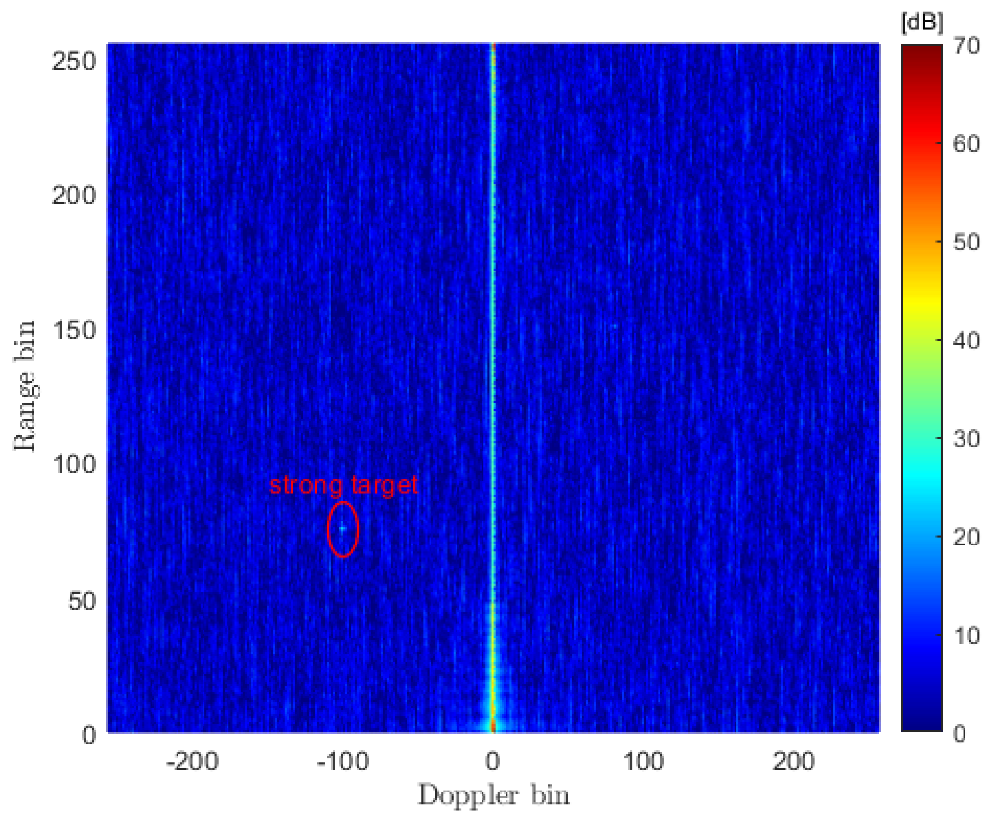 Drones 09 00076 g004 Drones 09 00076 g004