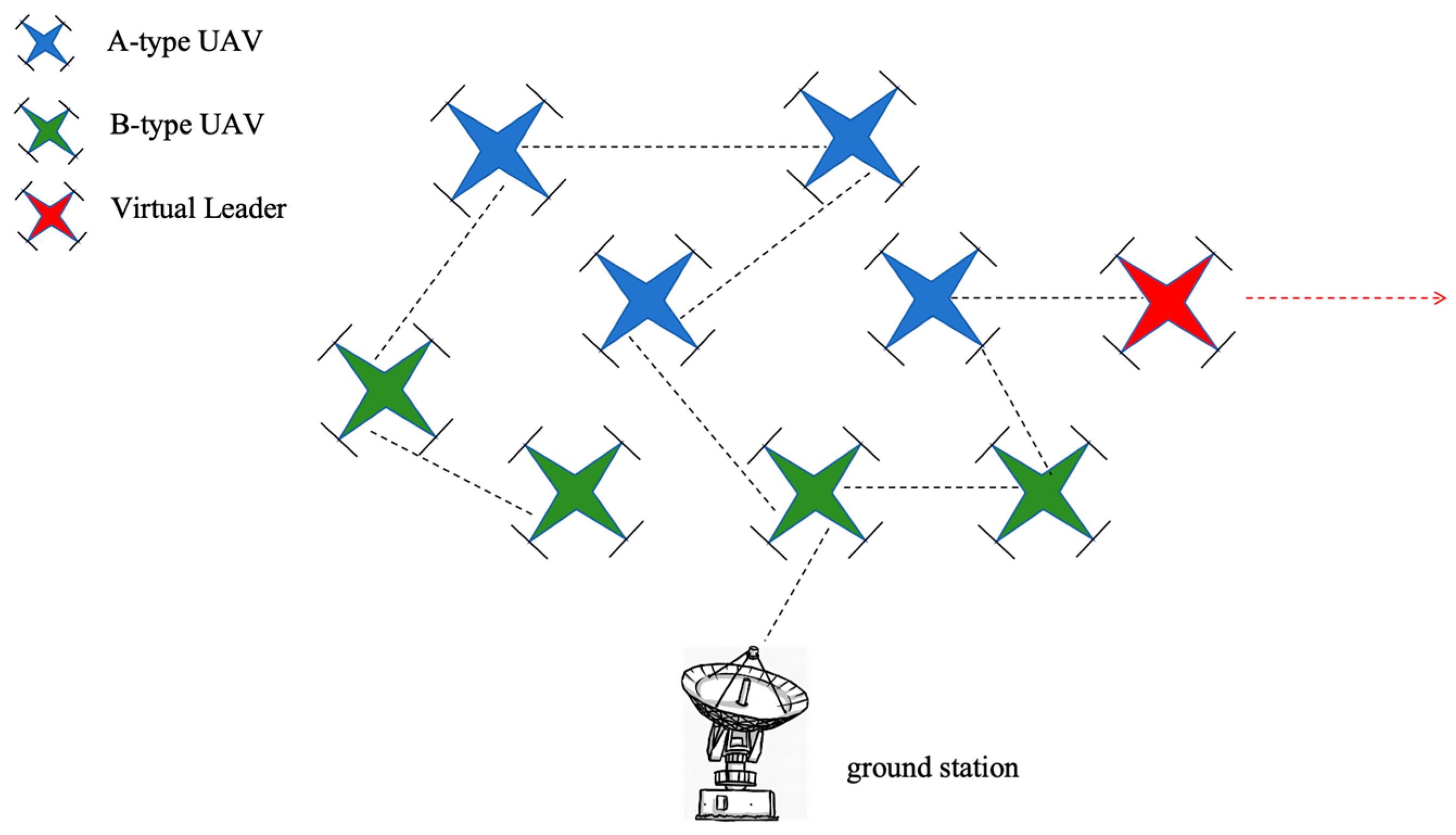 Drones 09 00078 g001 Drones 09 00078 g001