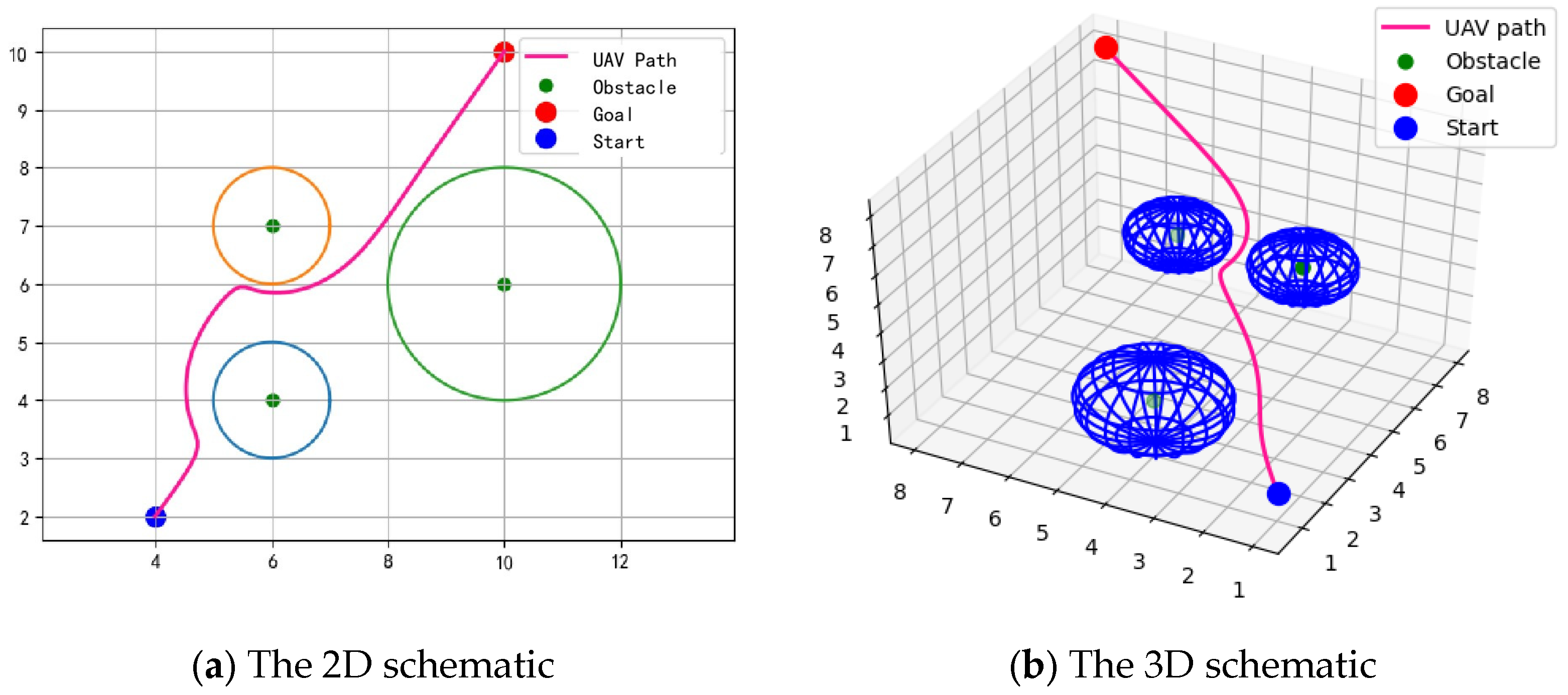 Drones 09 00079 g003