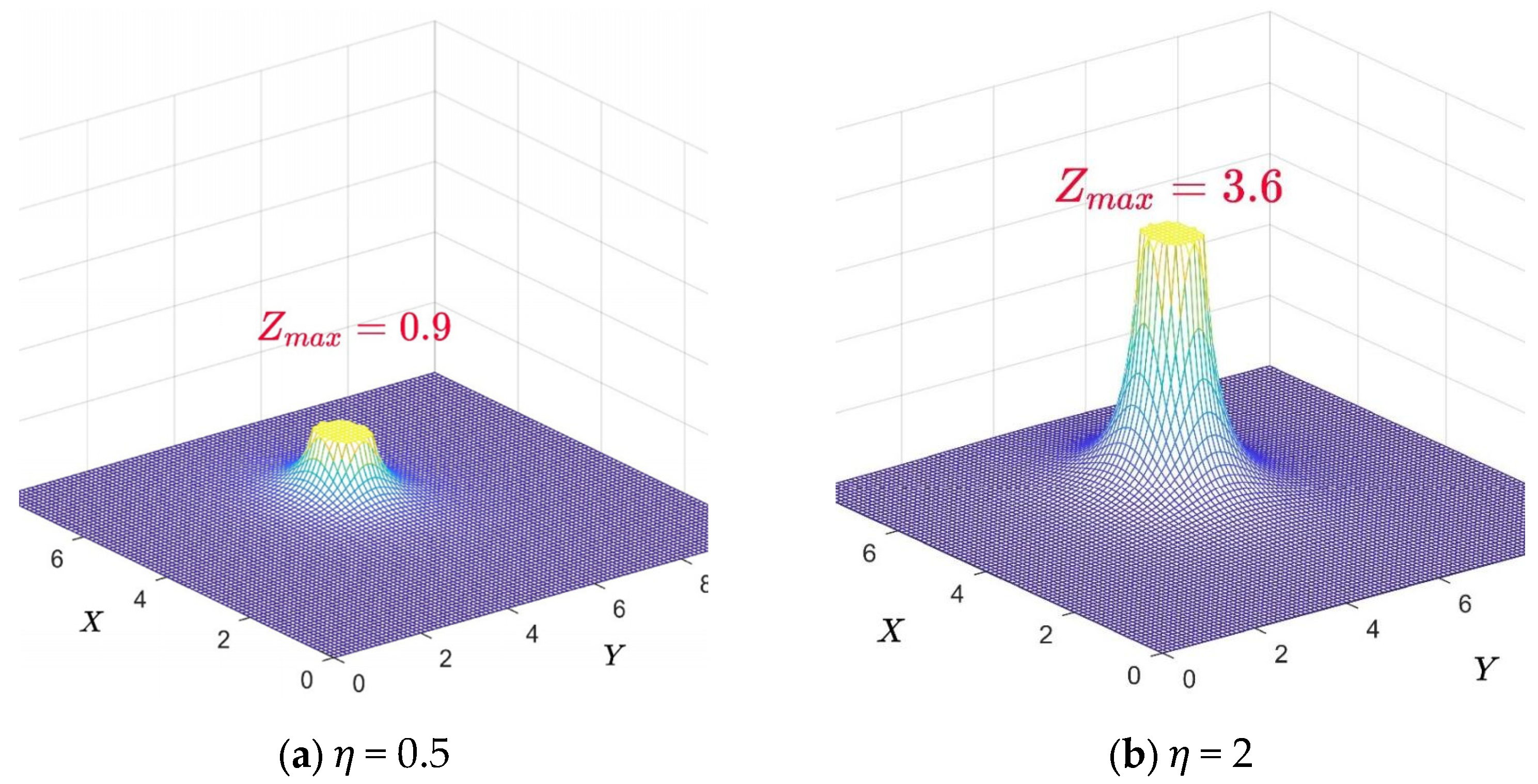 Drones 09 00079 g005