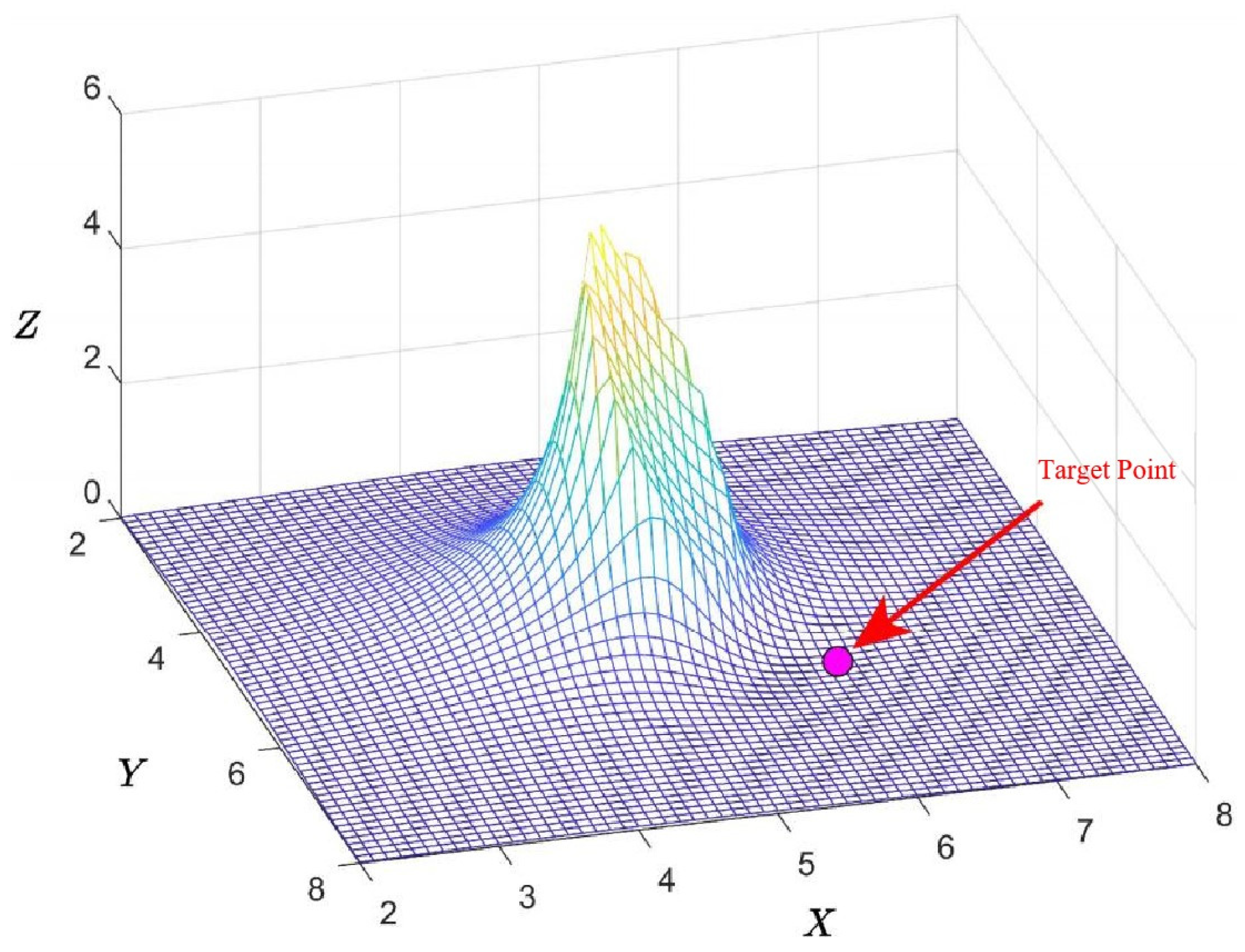 Drones 09 00079 g007