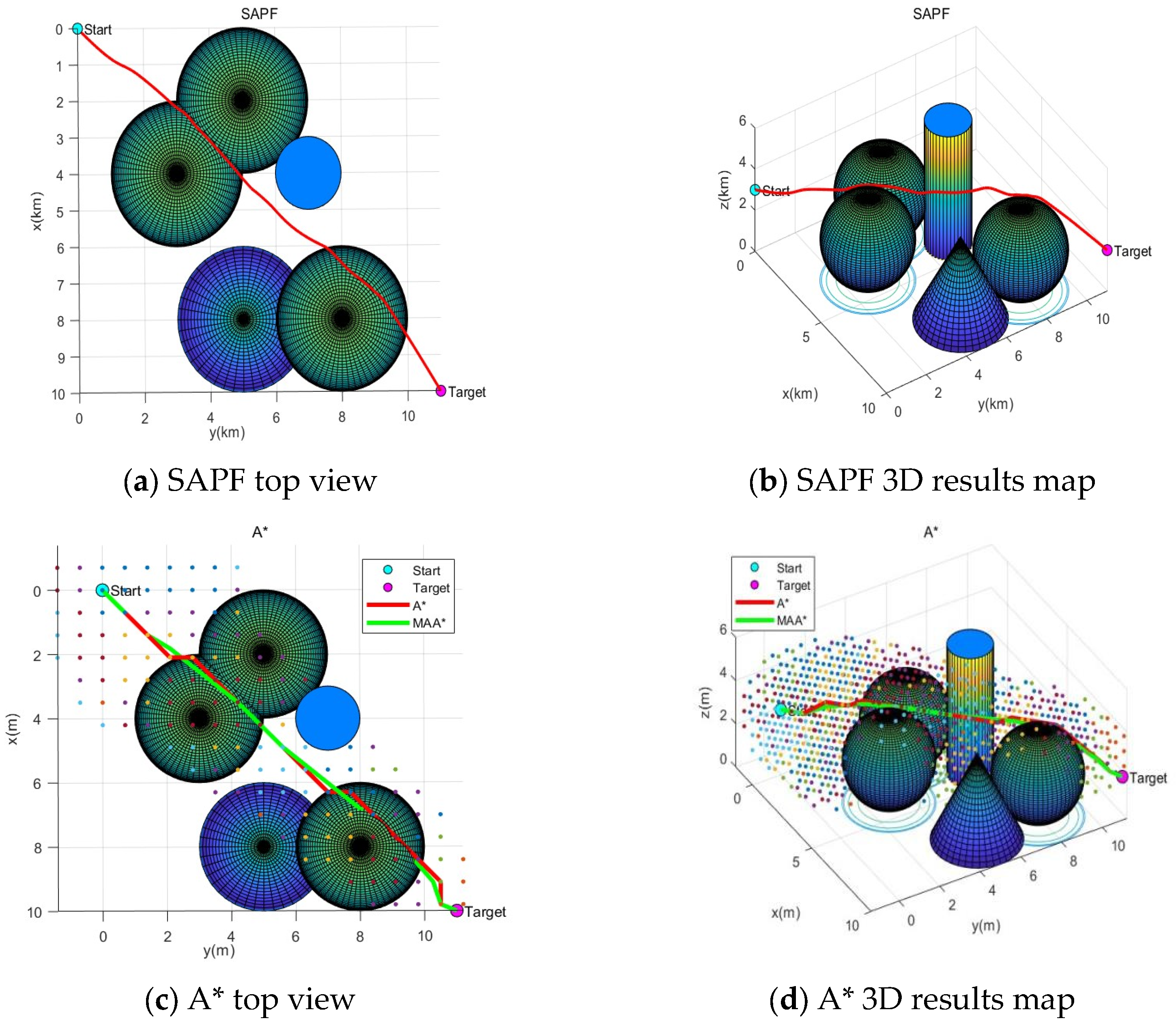 Drones 09 00079 g012