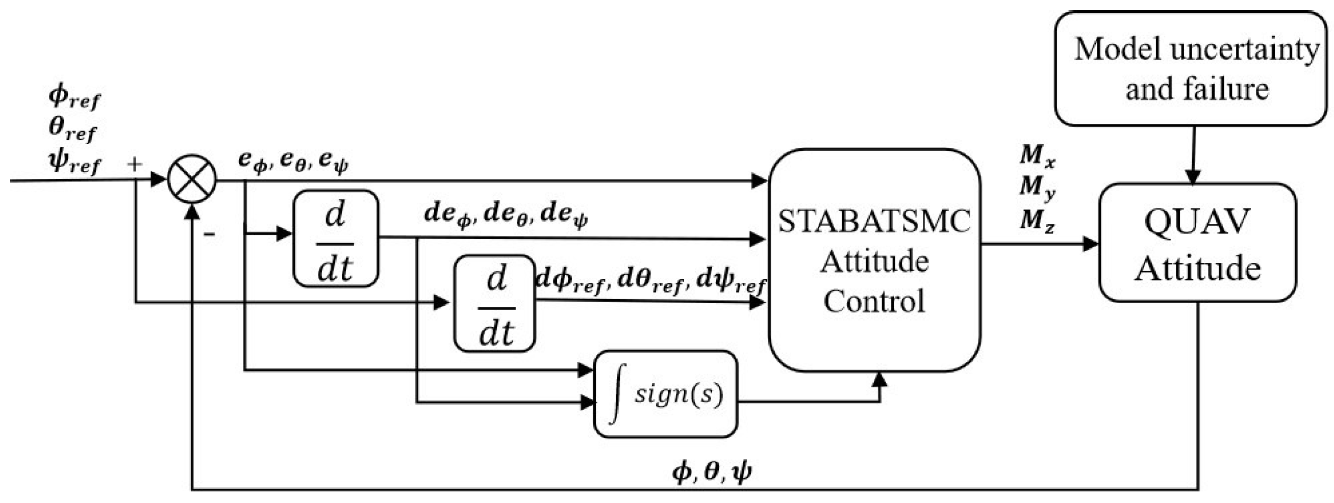 Drones 09 00082 g004