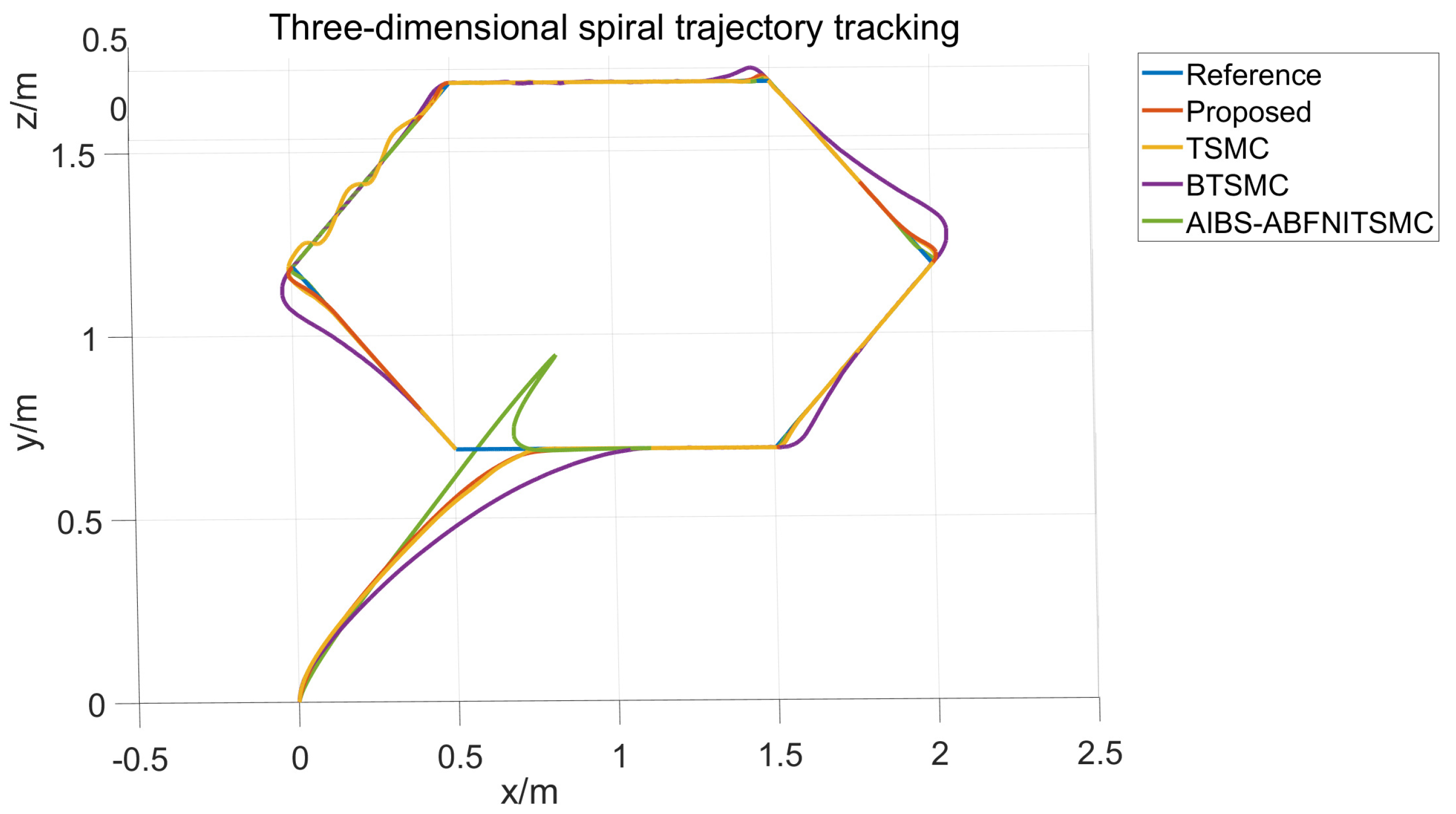 Drones 09 00082 g005