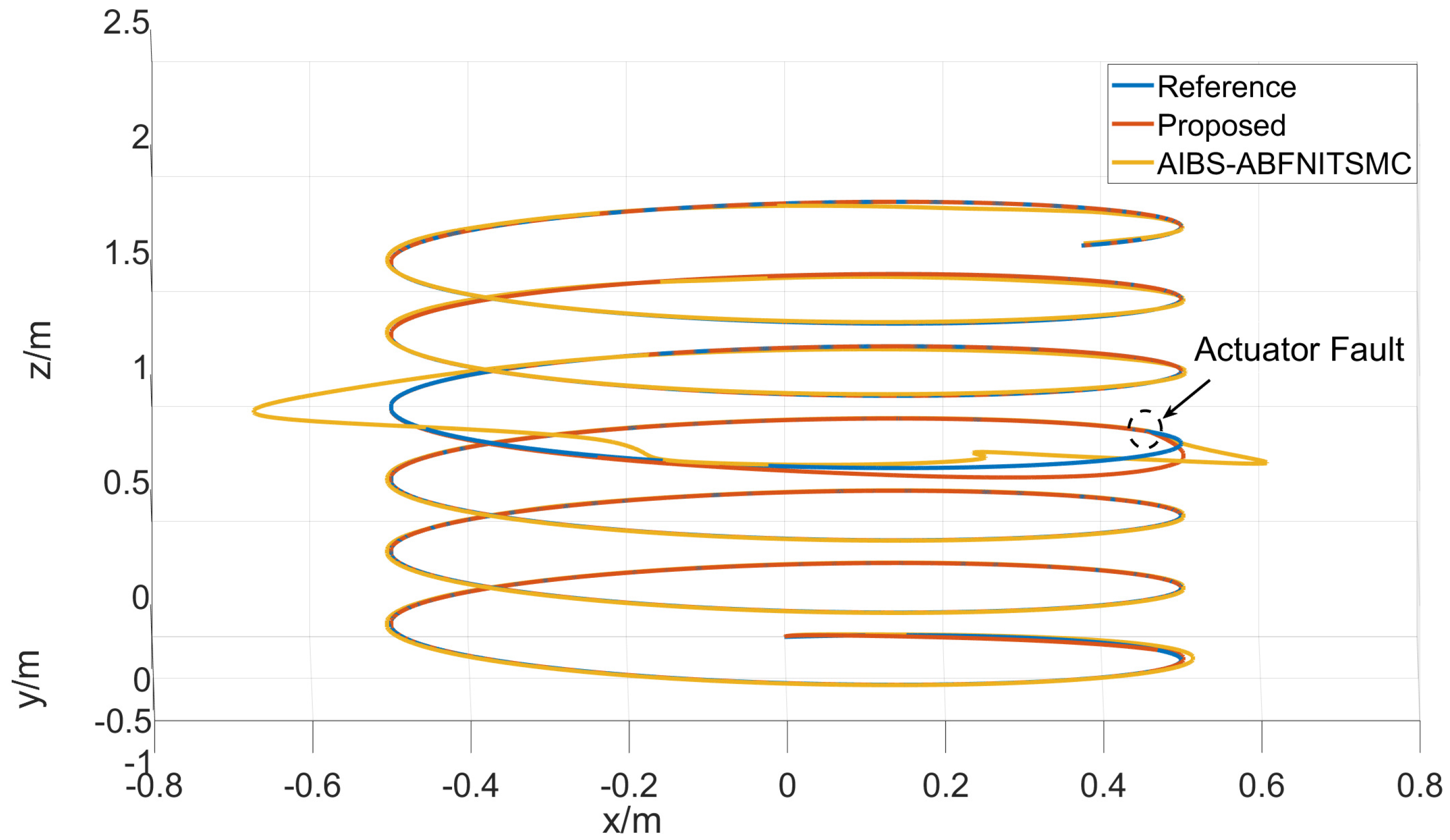 Drones 09 00082 g013