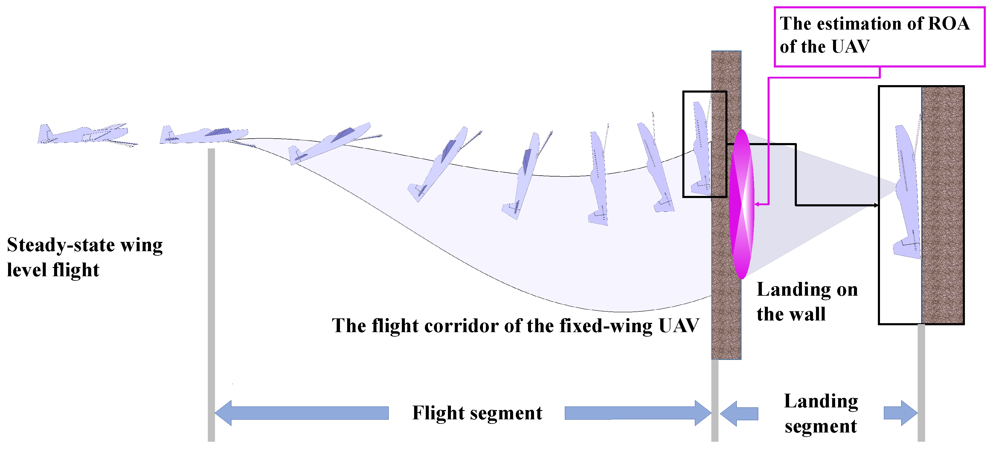 Drones 09 00087 g001