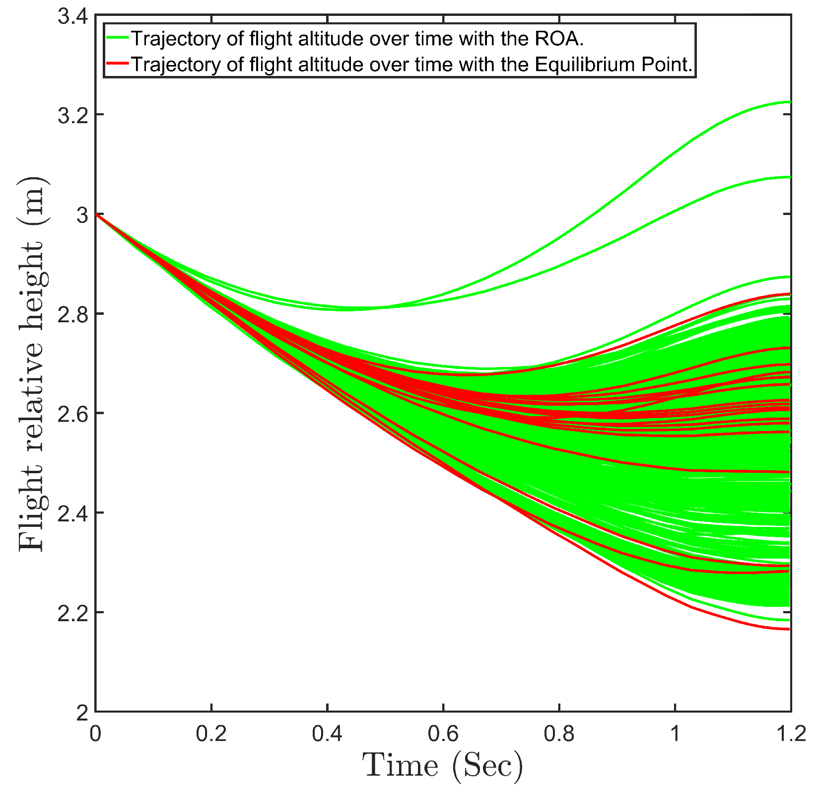 Drones 09 00087 g007