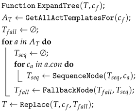 Drones 09 00095 i002