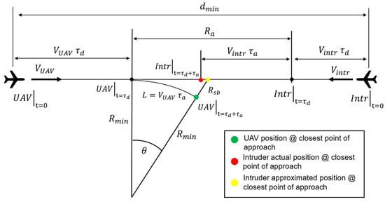 Drones 09 00096 g002