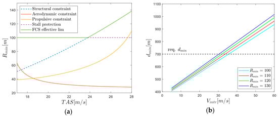 Drones 09 00096 g003