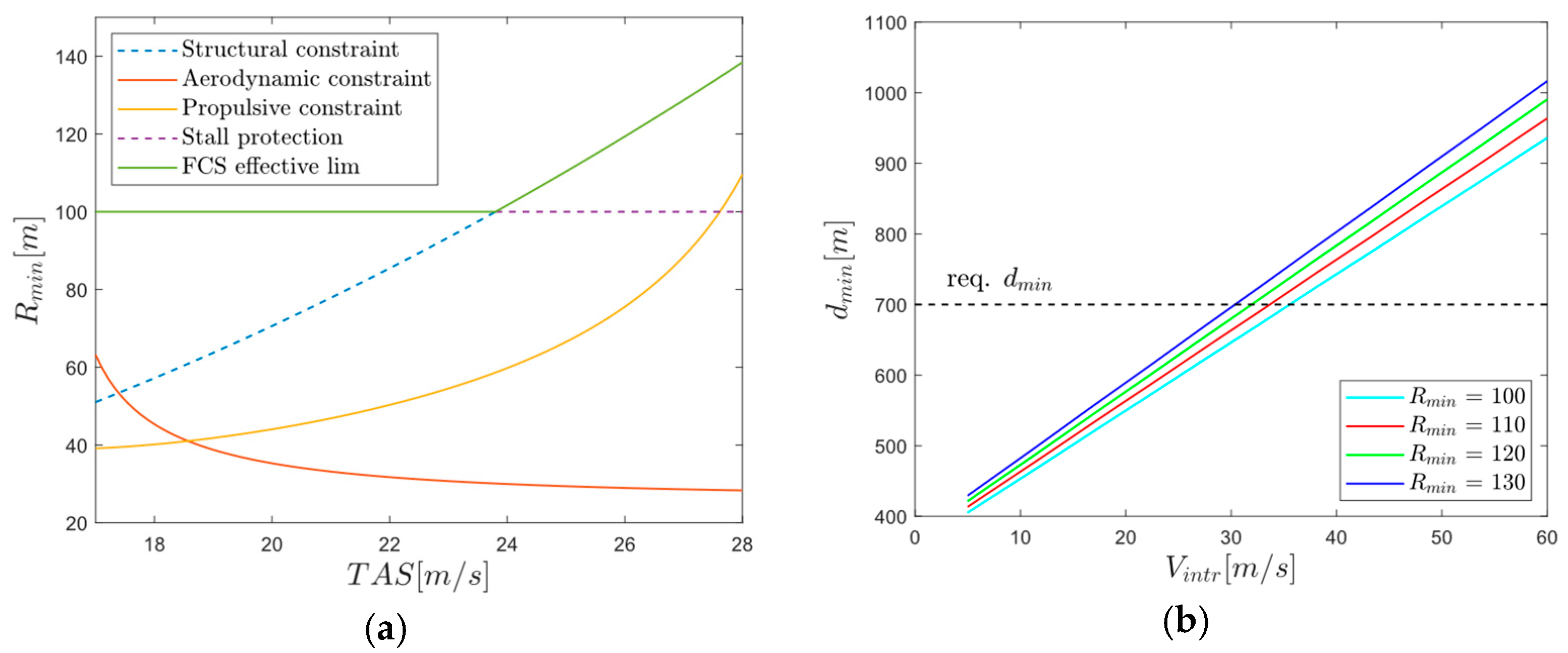 Drones 09 00096 g003