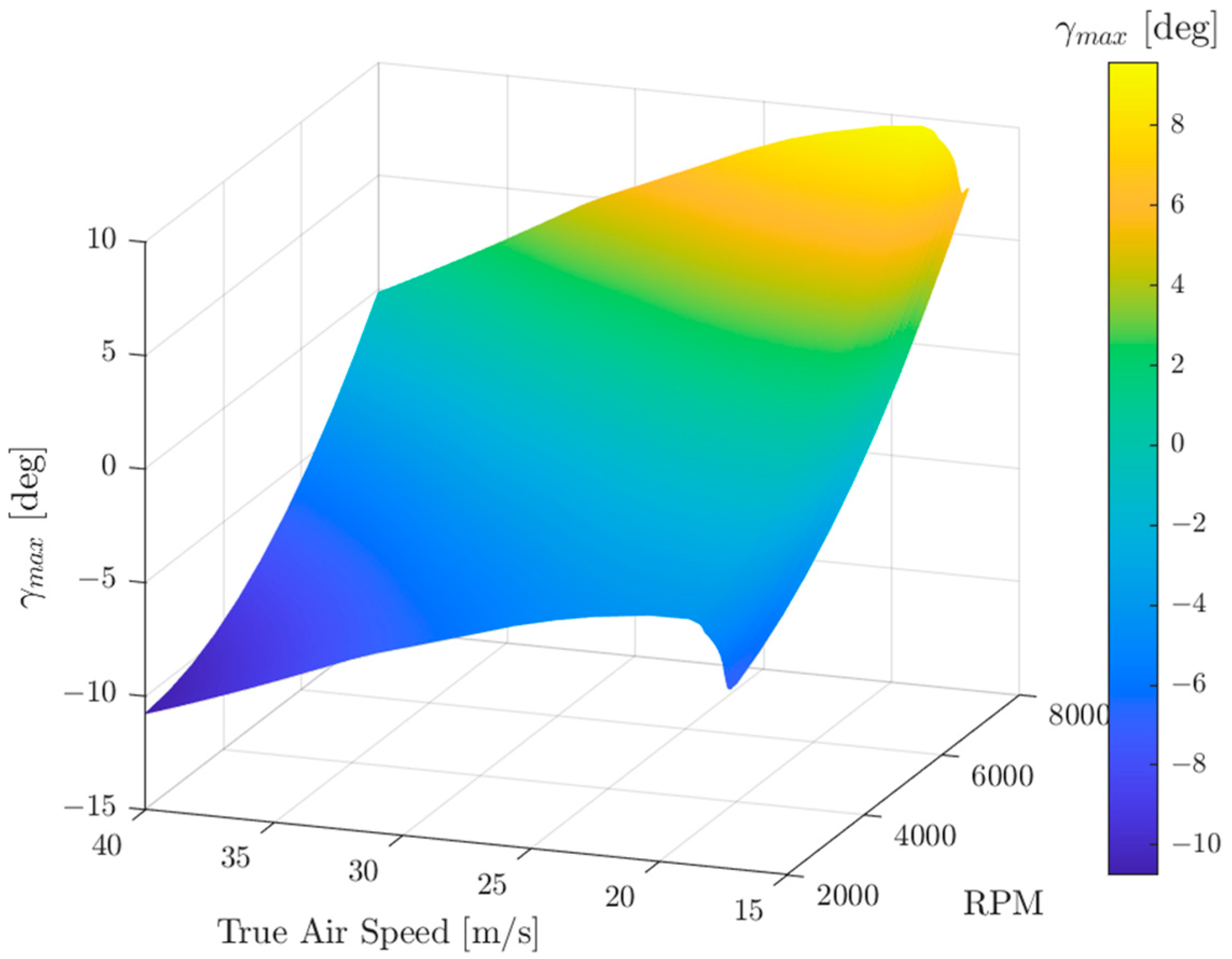 Drones 09 00096 g004