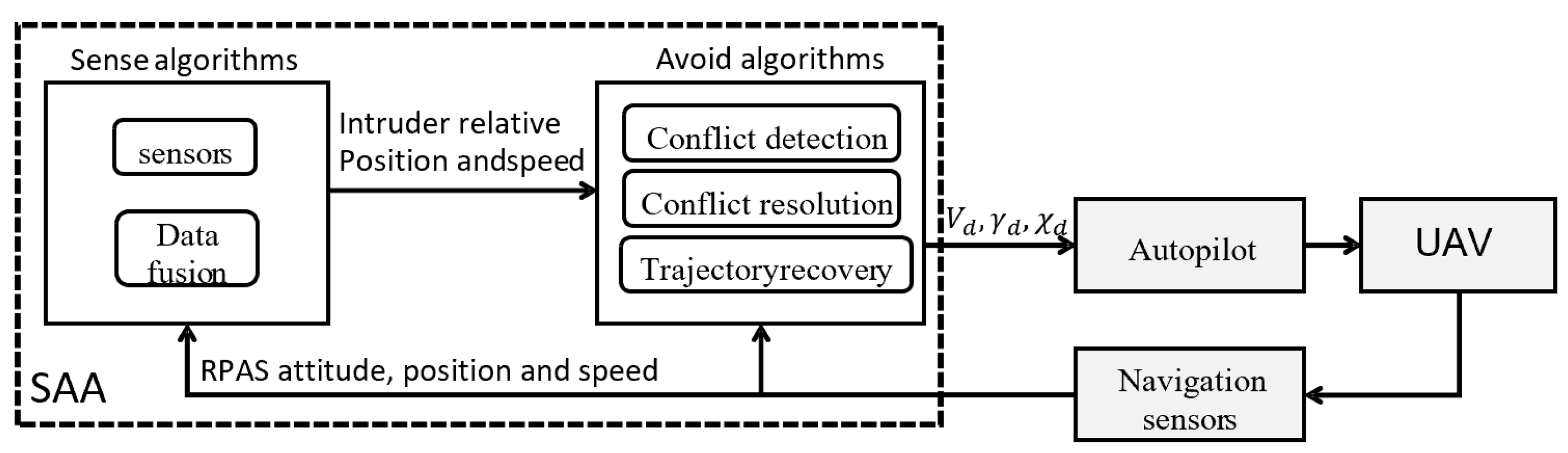 Drones 09 00096 g005