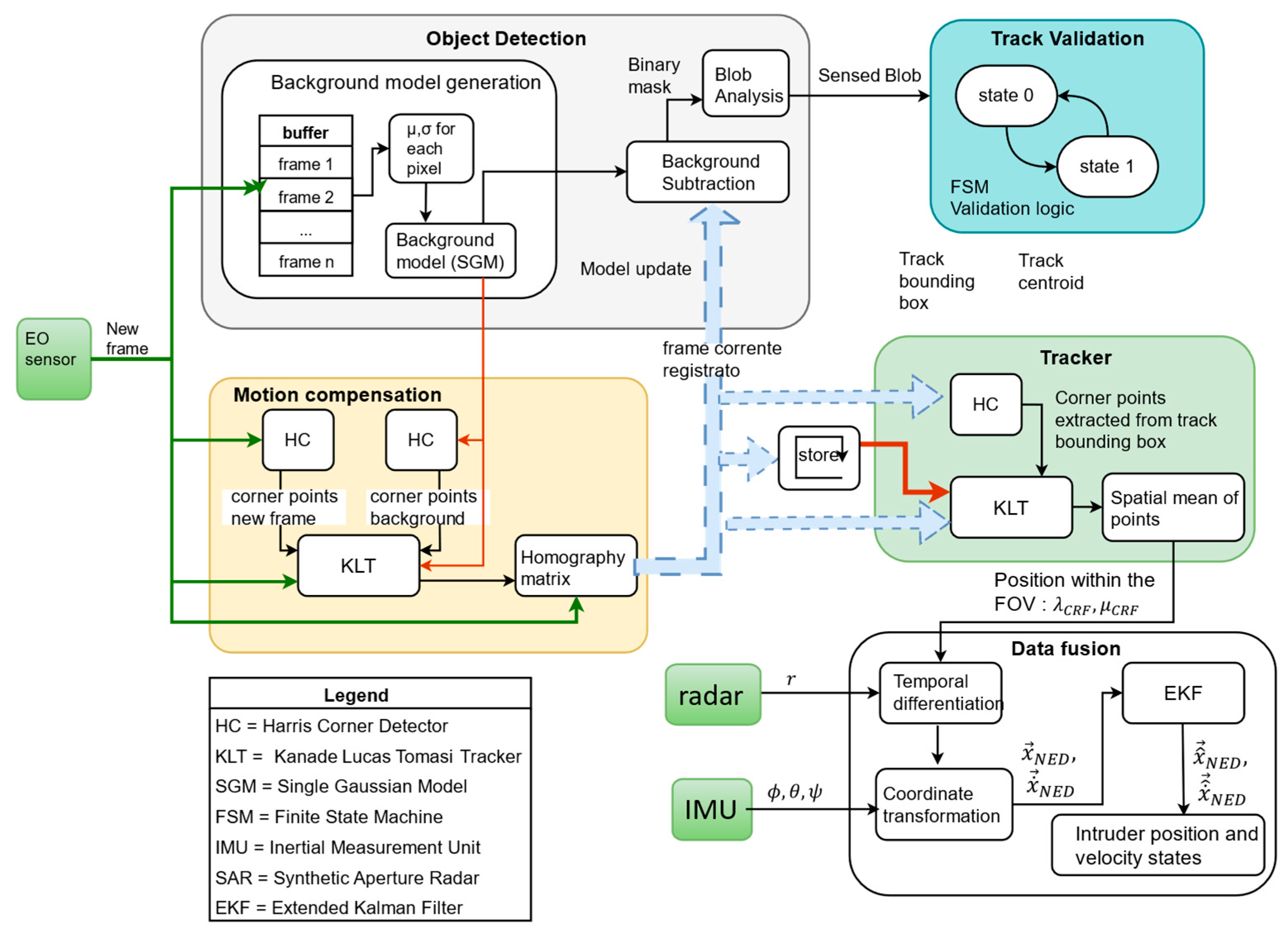 Drones 09 00096 g008