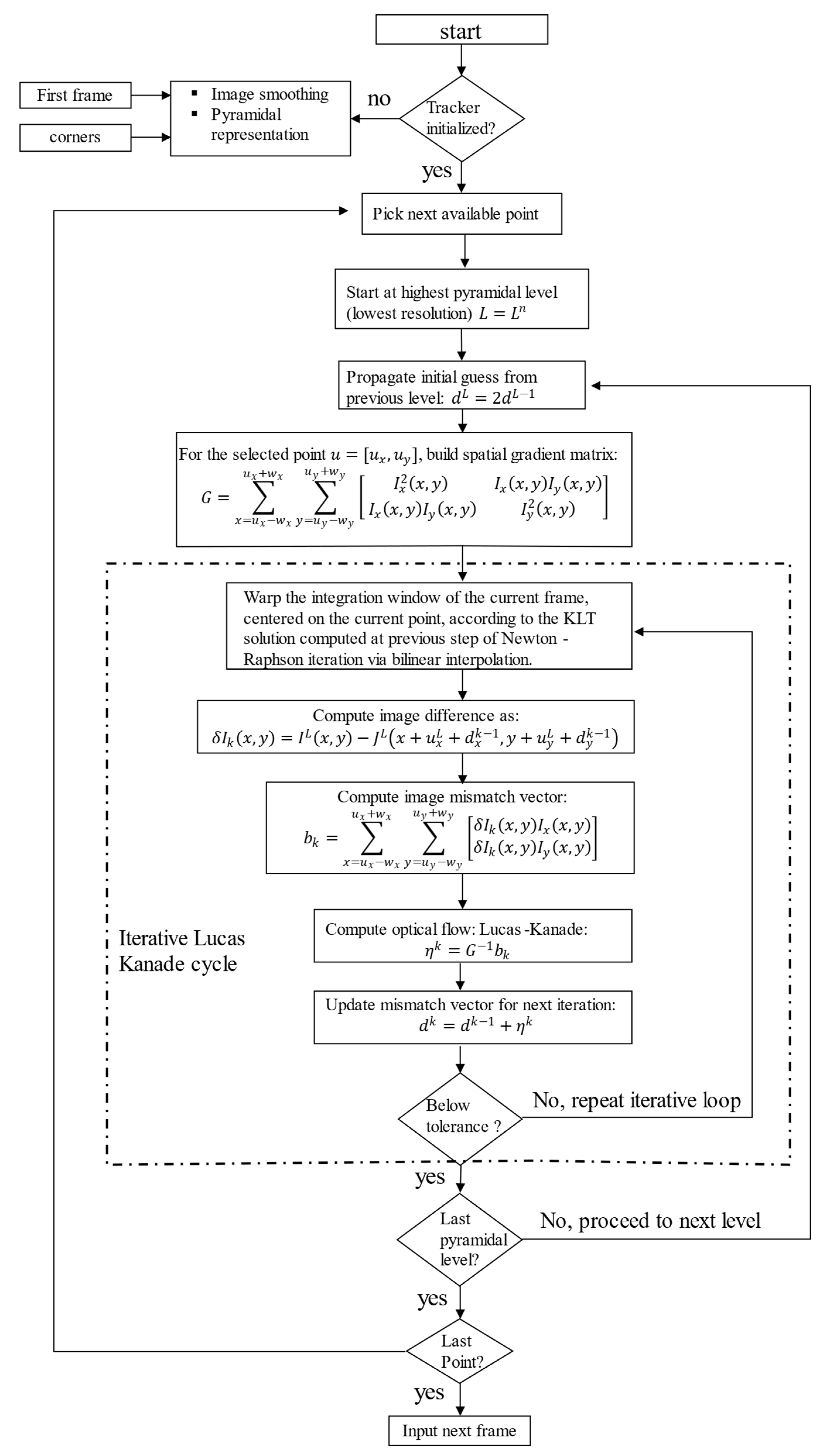 Drones 09 00096 g011