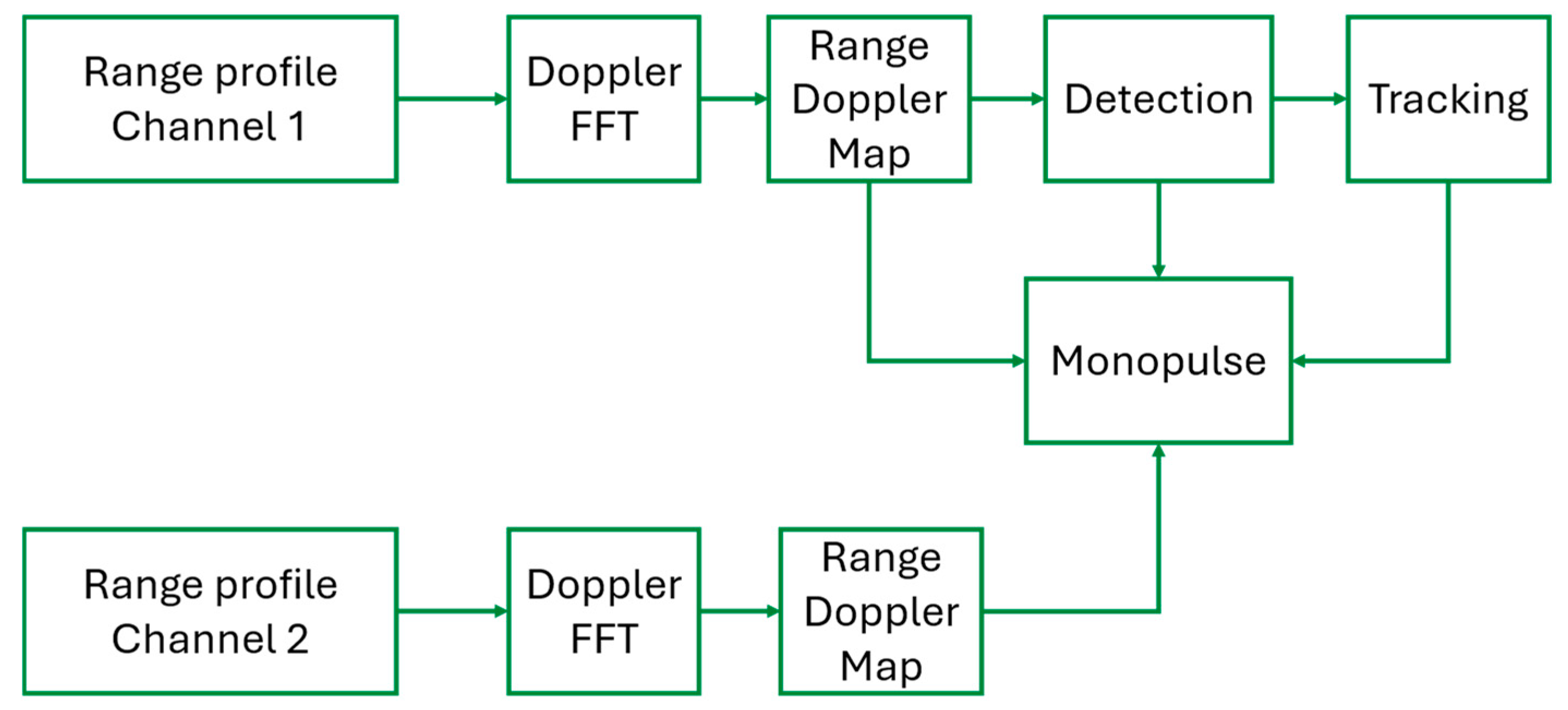 Drones 09 00096 g013