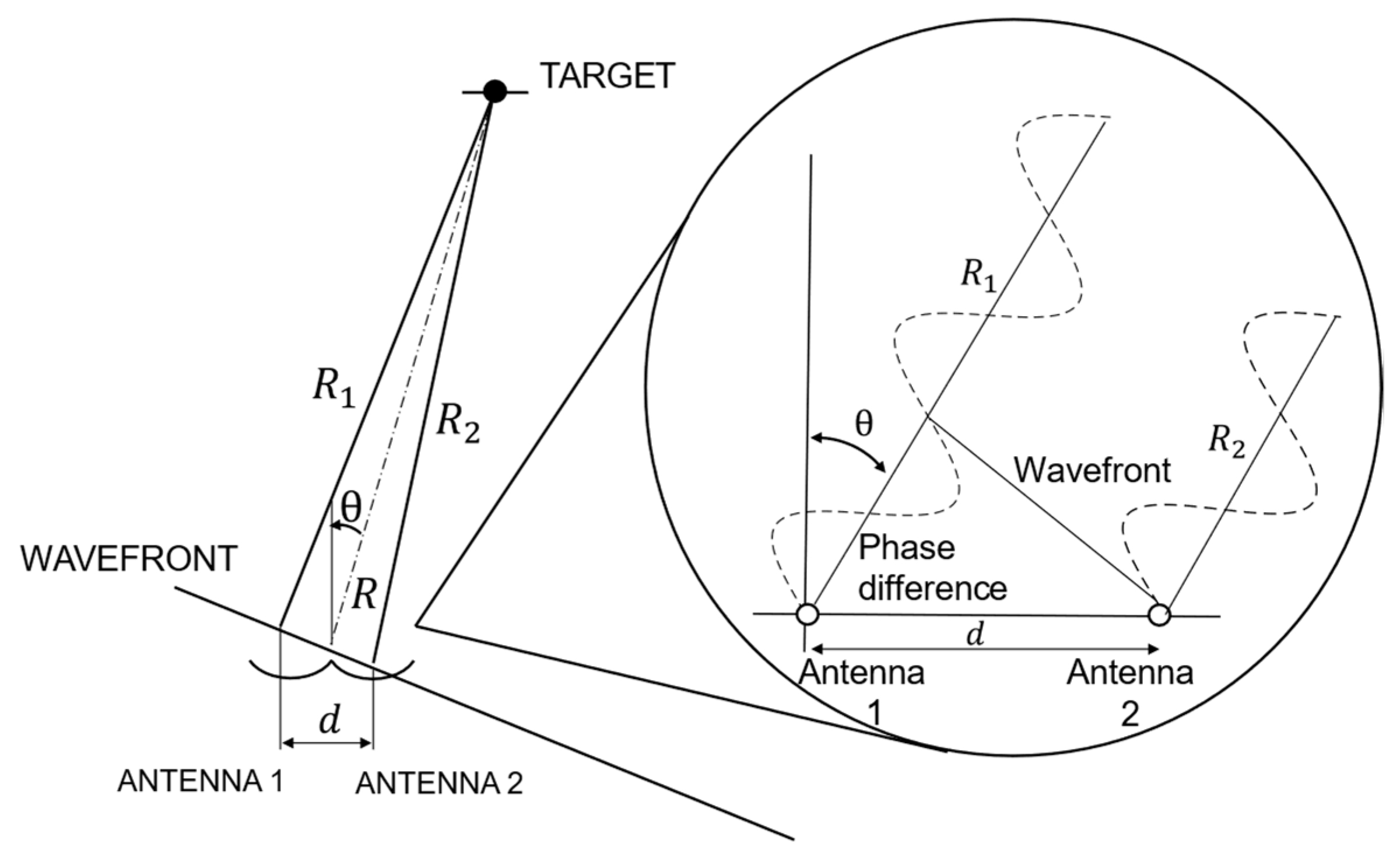 Drones 09 00096 g016