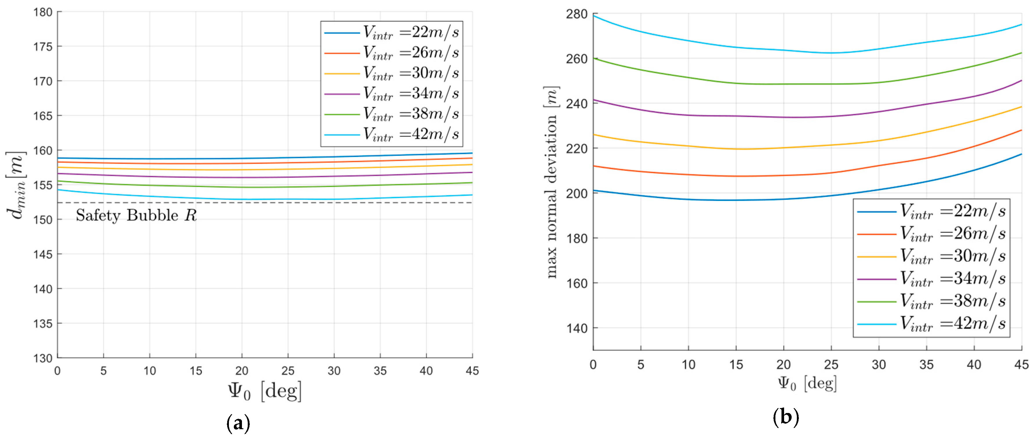 Drones 09 00096 g018a