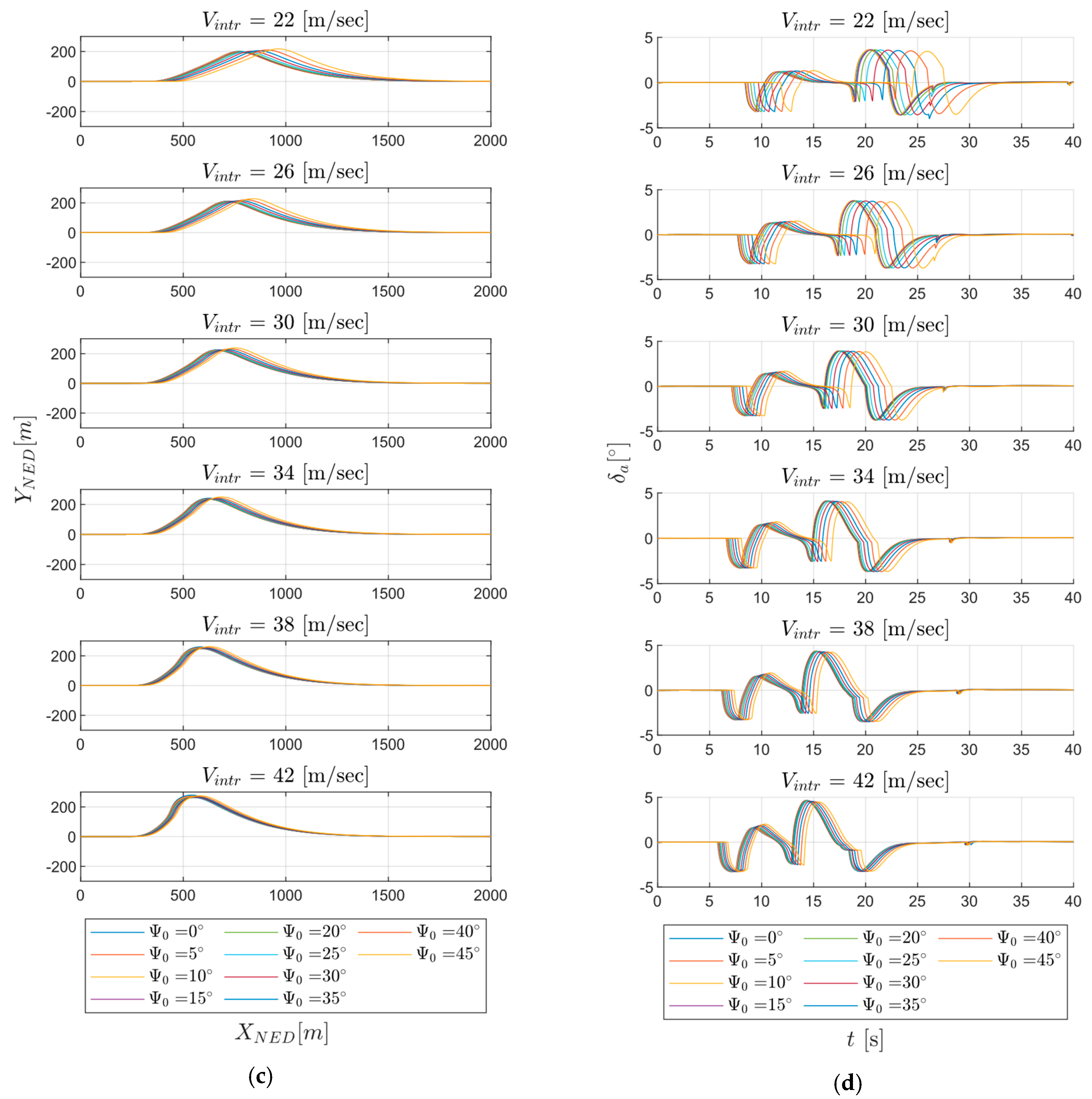 Drones 09 00096 g018b