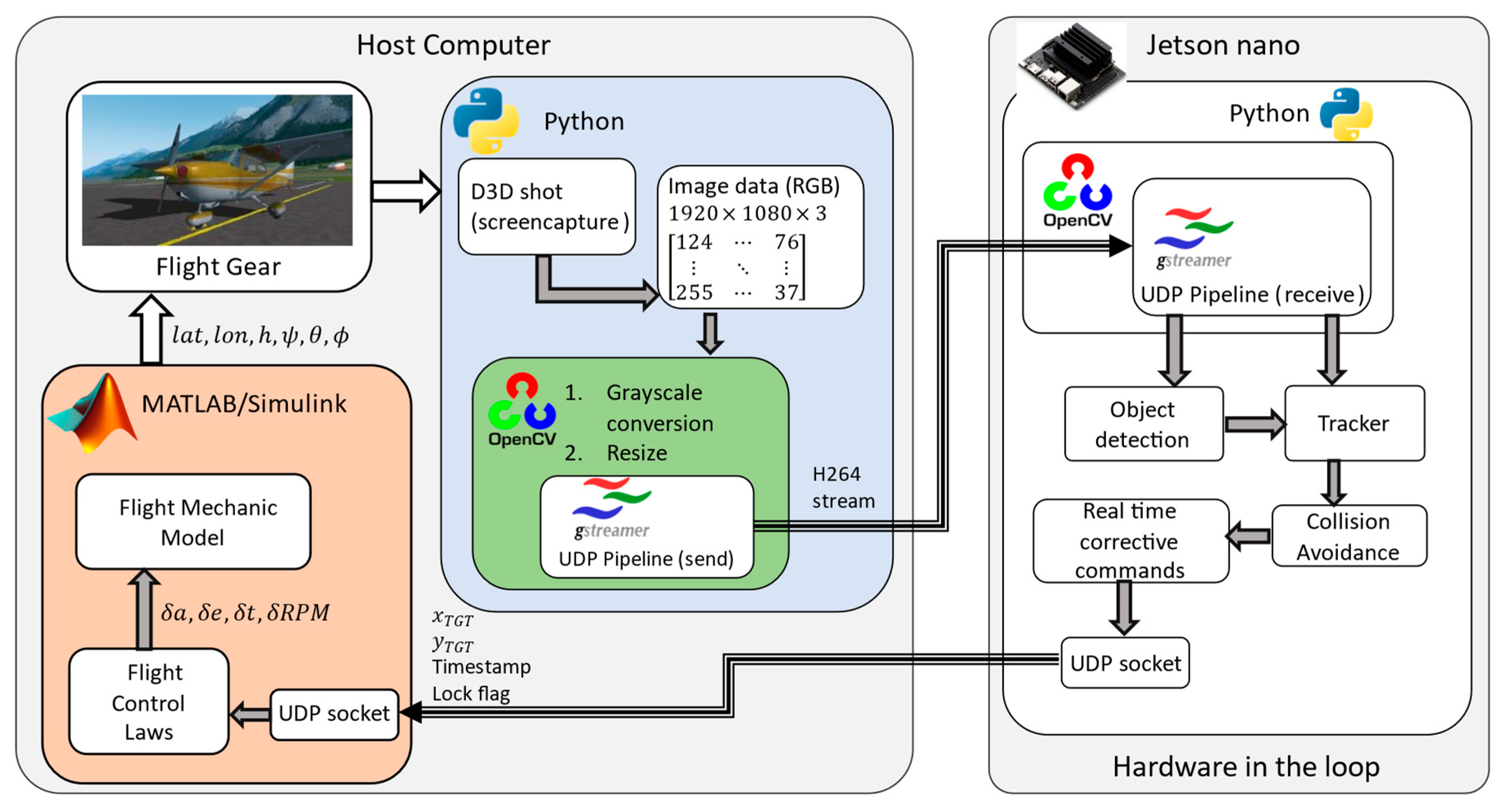 Drones 09 00096 g020