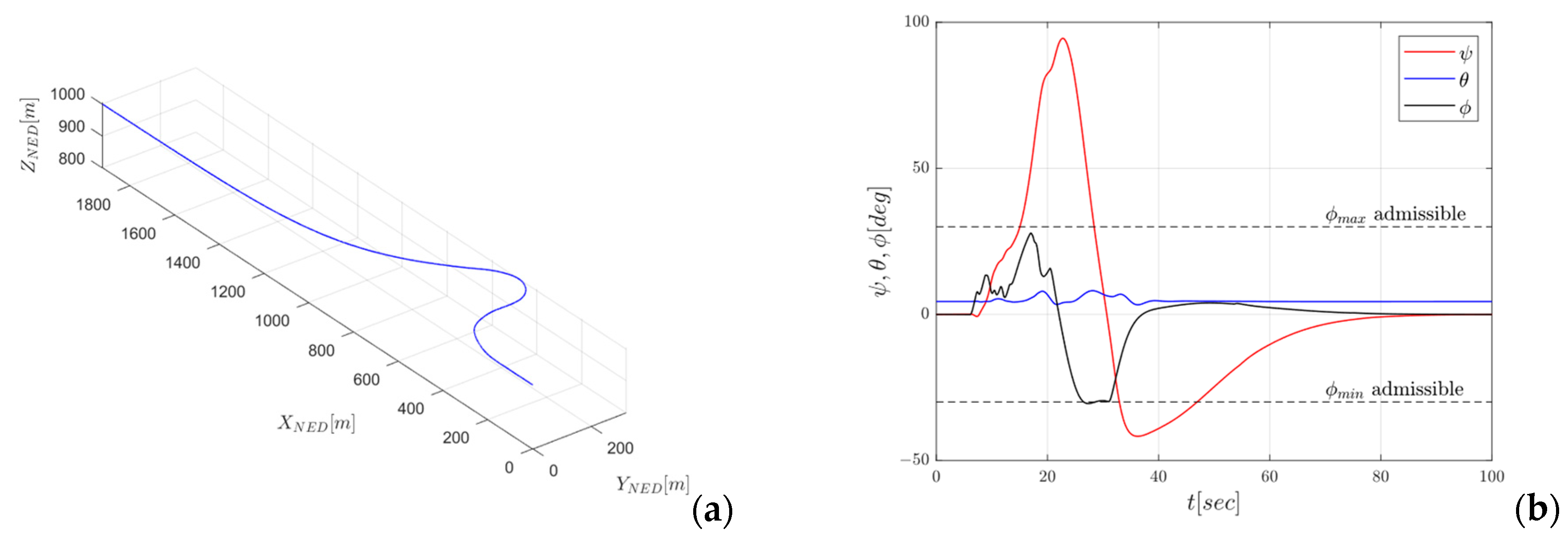 Drones 09 00096 g023a