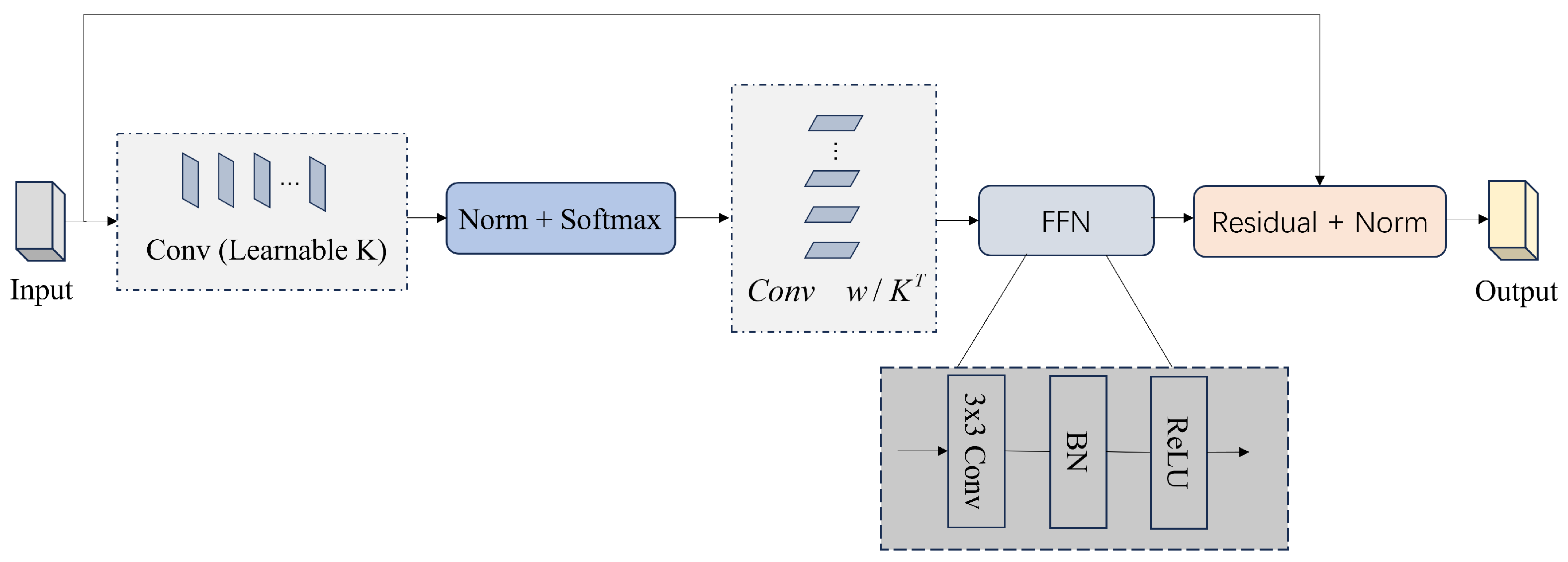 Drones 09 00097 g003