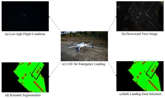 Drones 09 00097 g009