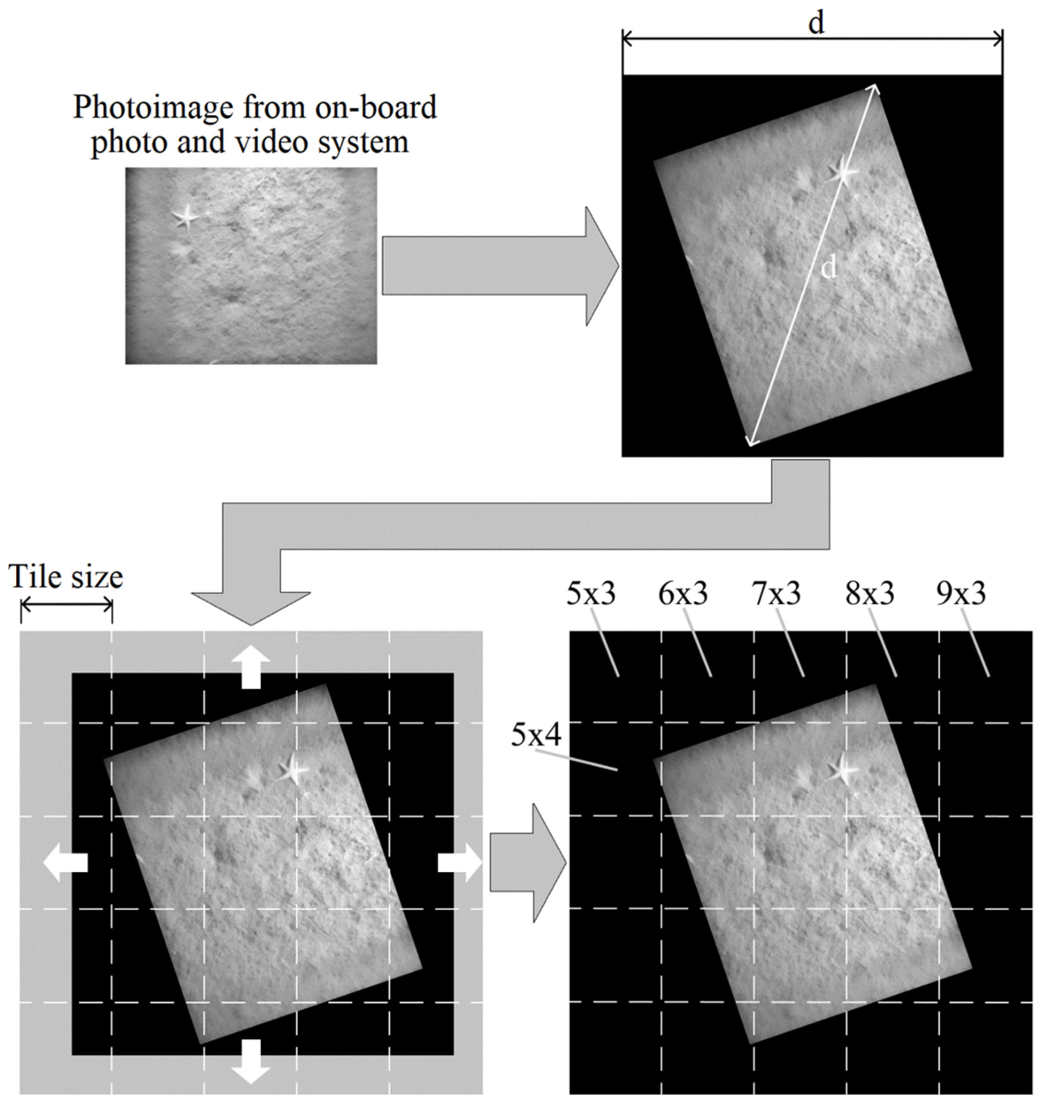 Drones 09 00114 g003