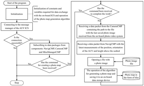 Drones 09 00114 g006