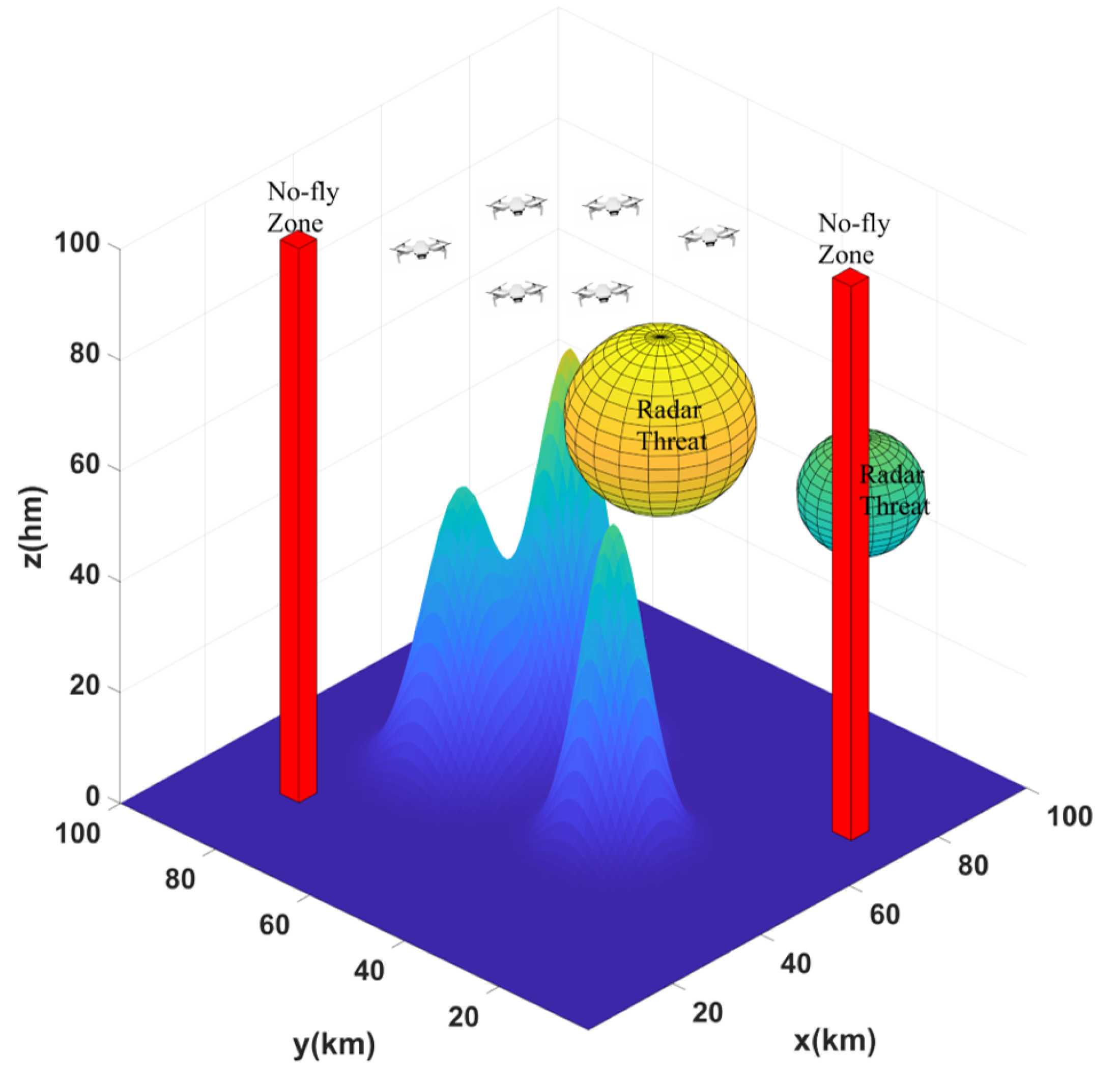 Drones 09 00116 g001