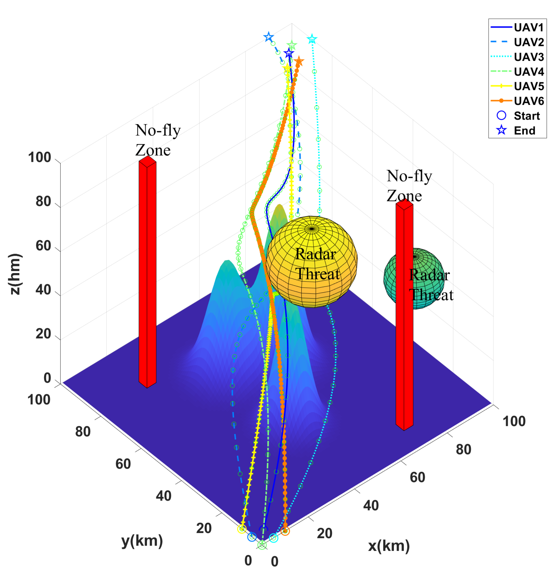 Drones 09 00116 g009