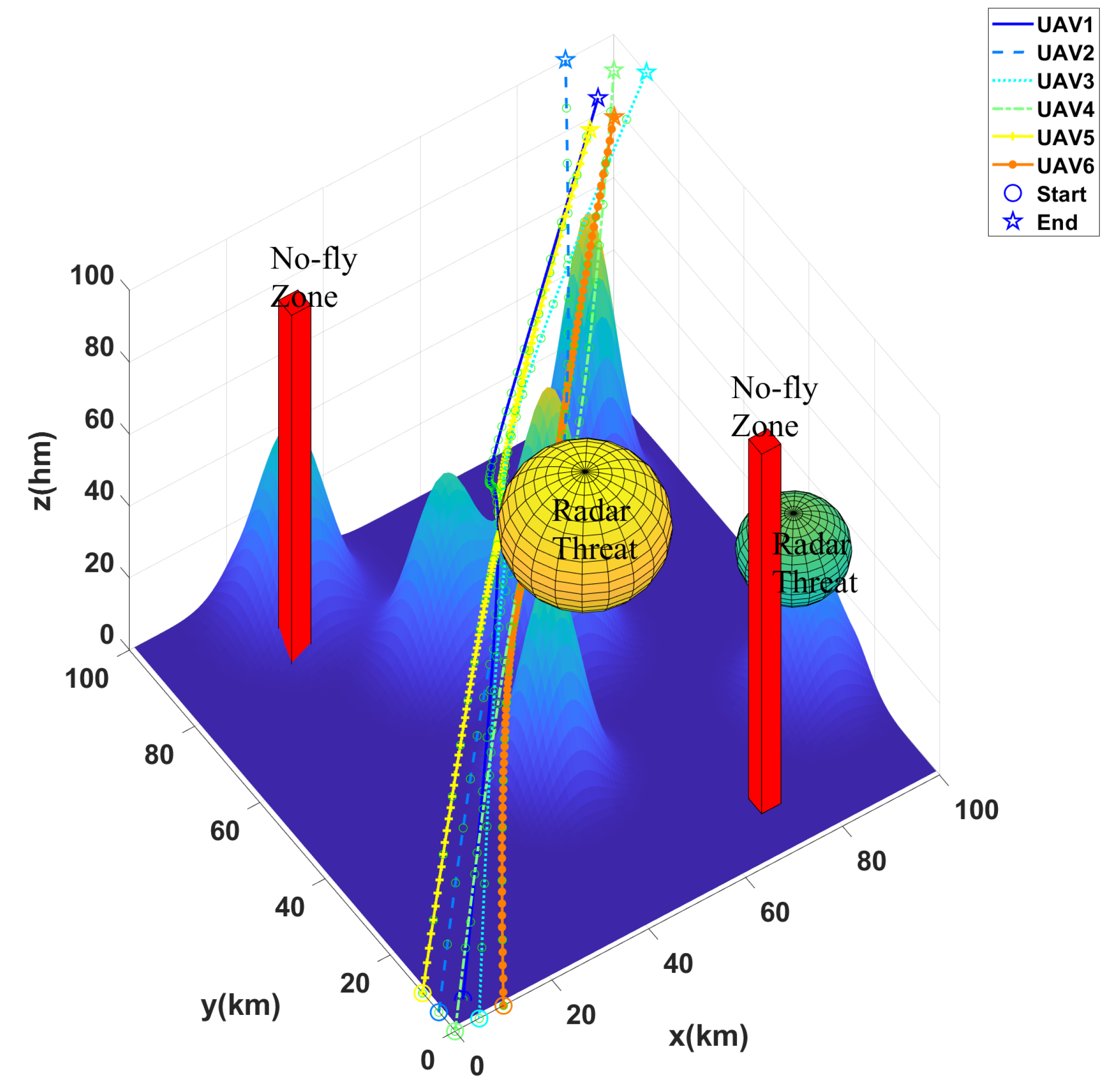 Drones 09 00116 g011