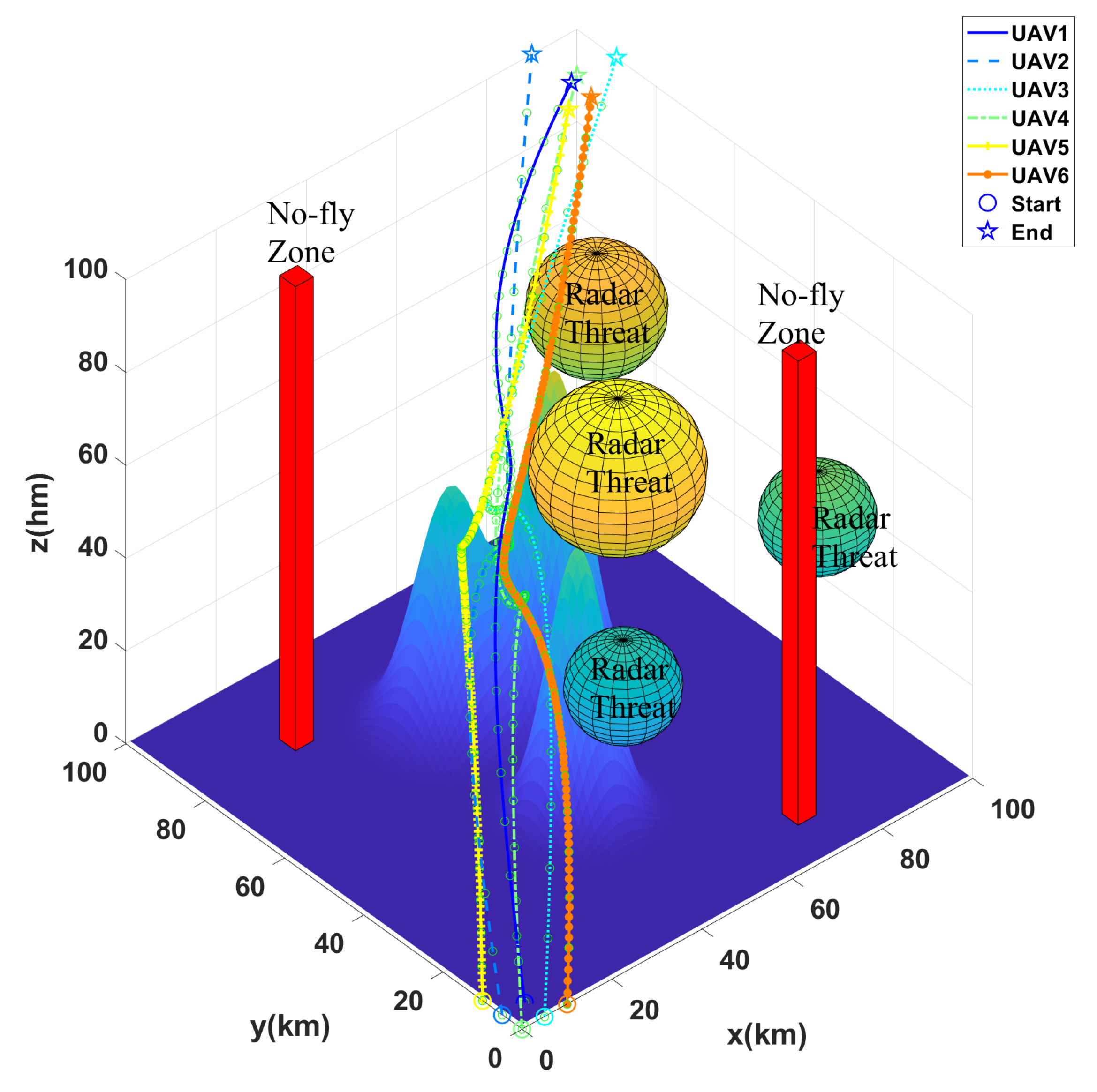 Drones 09 00116 g013