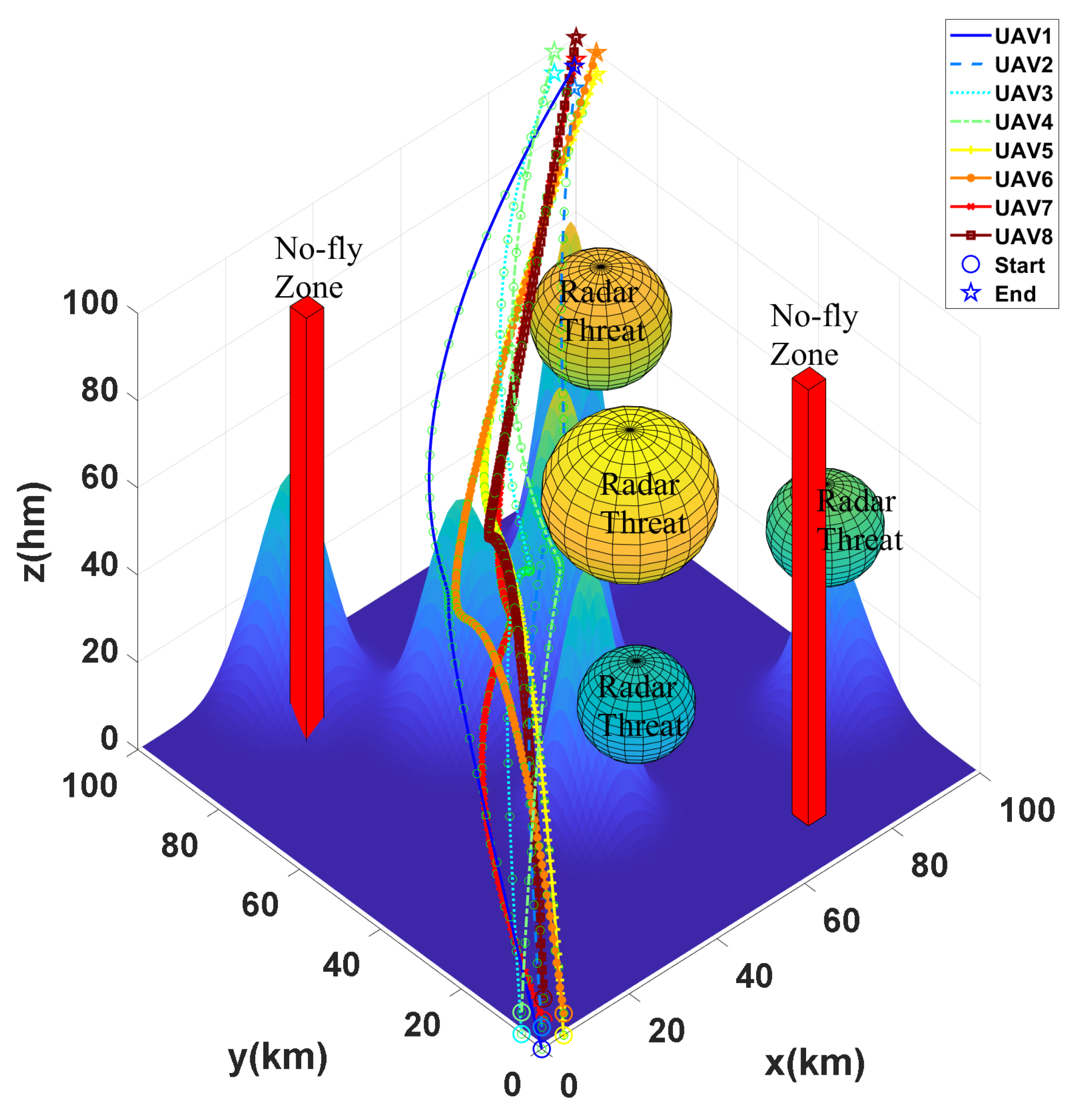 Drones 09 00116 g015