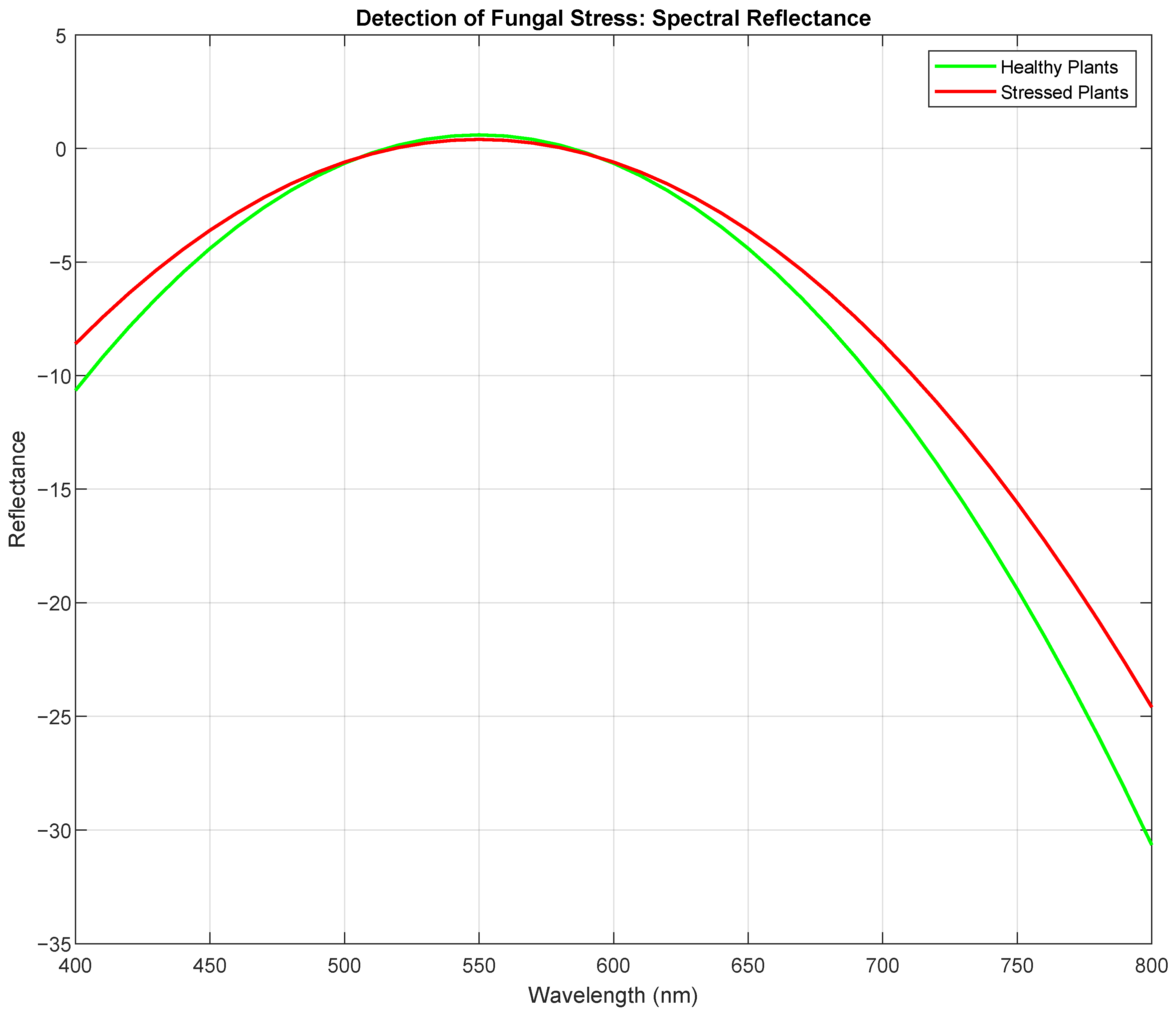 Drones 09 00129 g005