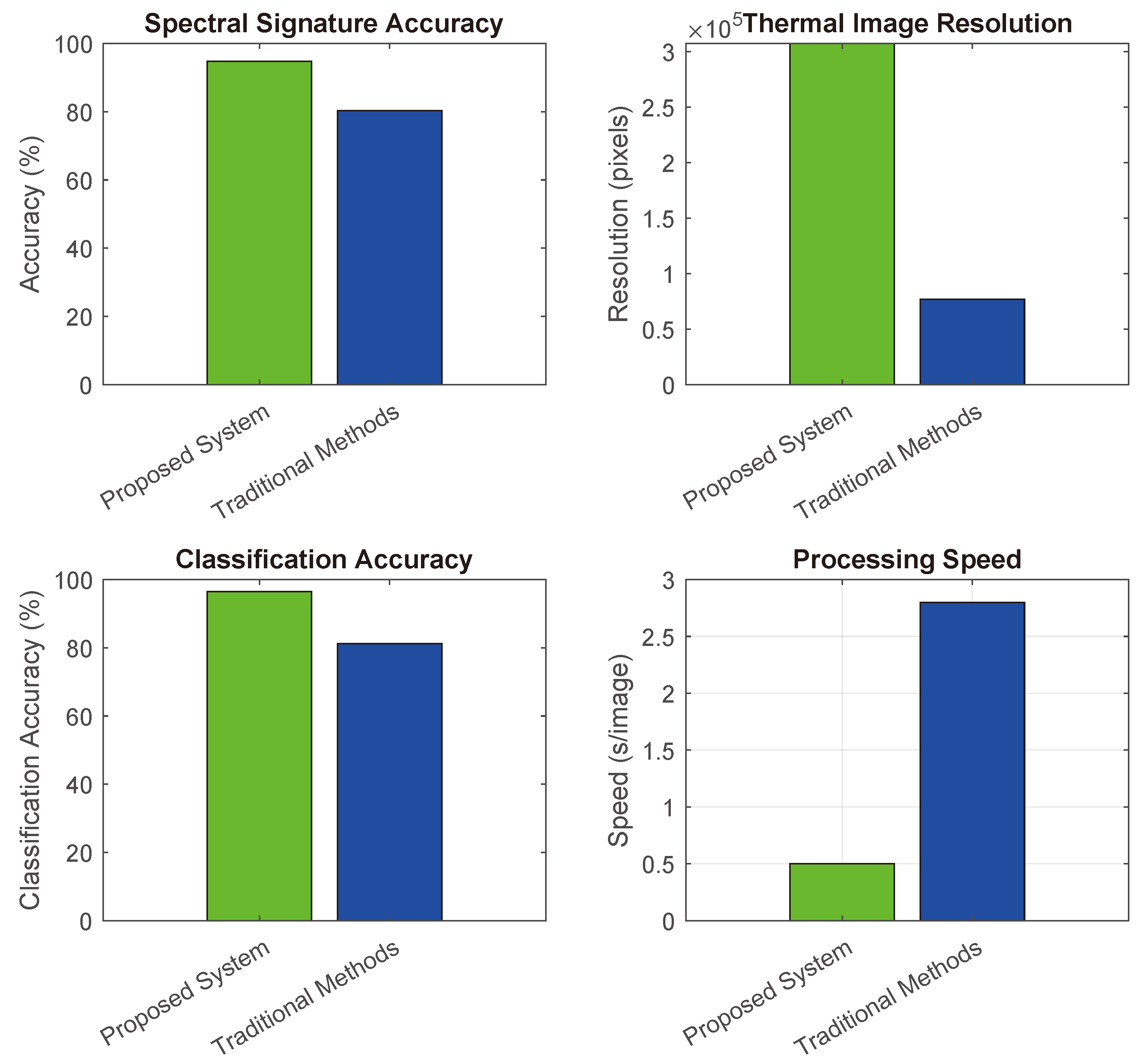 Drones 09 00129 g008